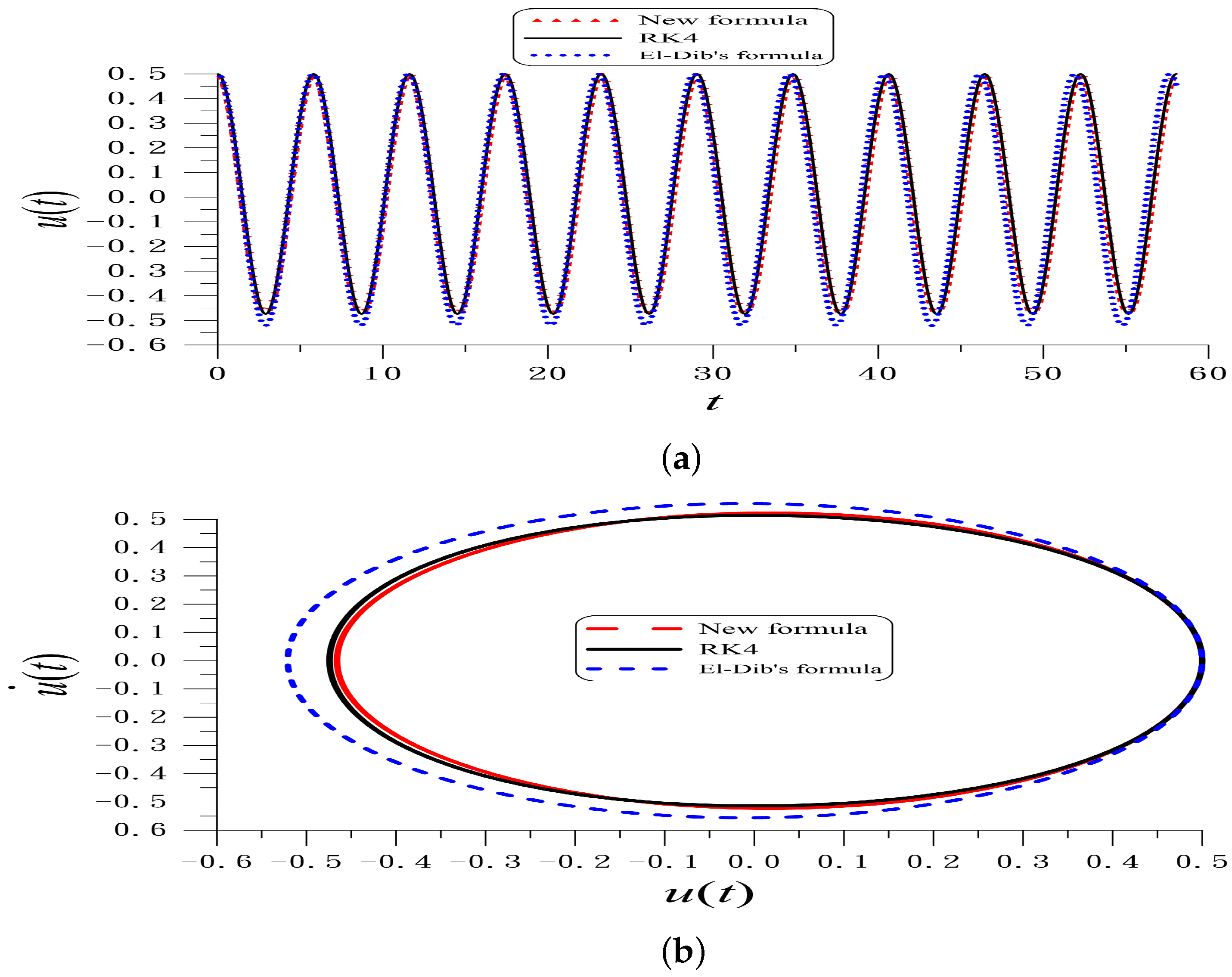 Vibration 08 00016 g006