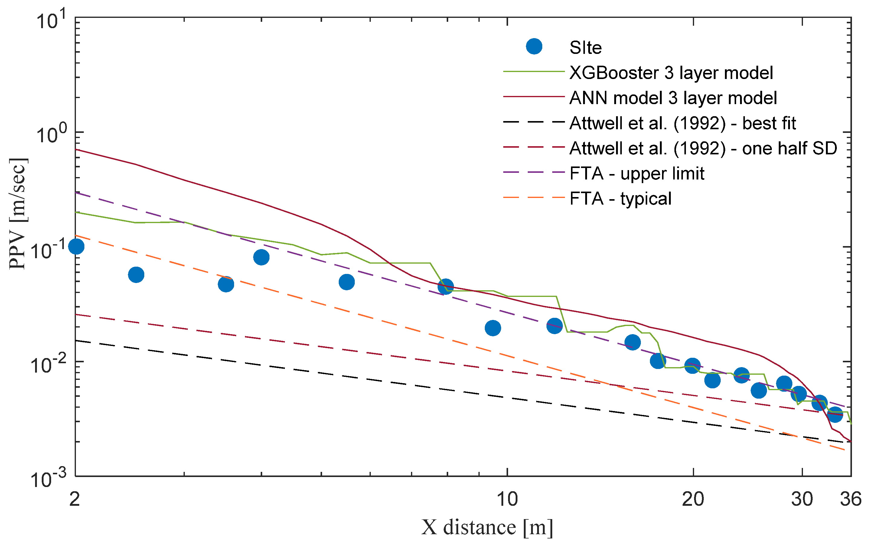 Vibration 08 00017 g006