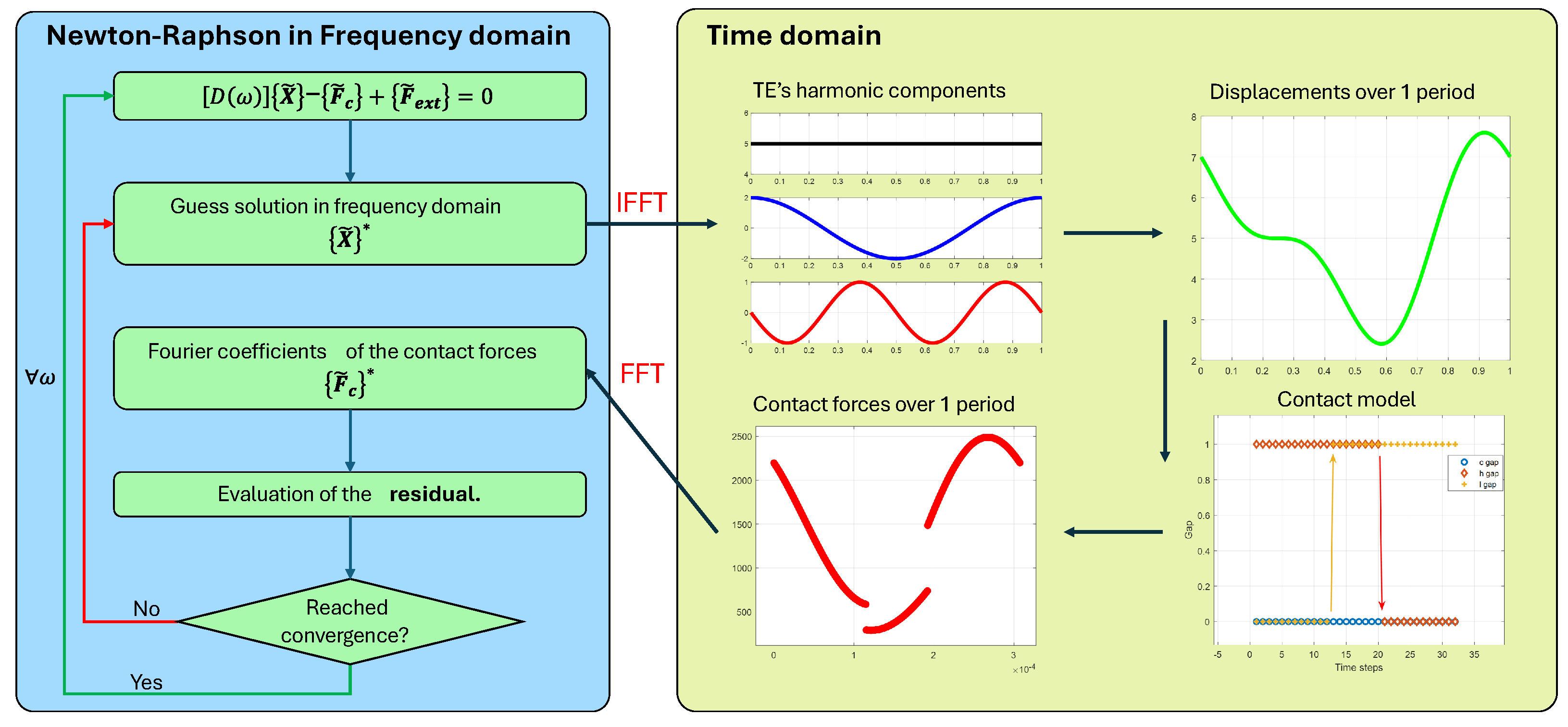 Vibration 08 00018 g002