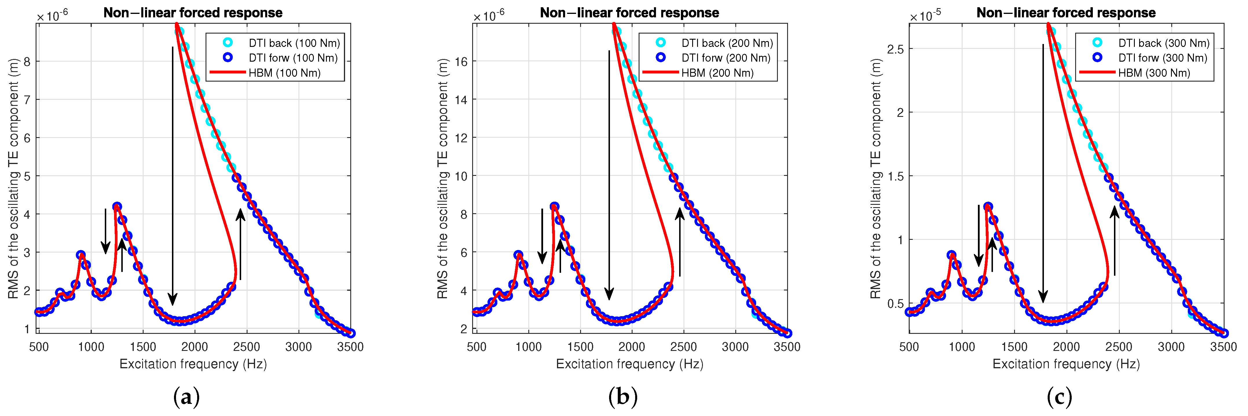 Vibration 08 00018 g006