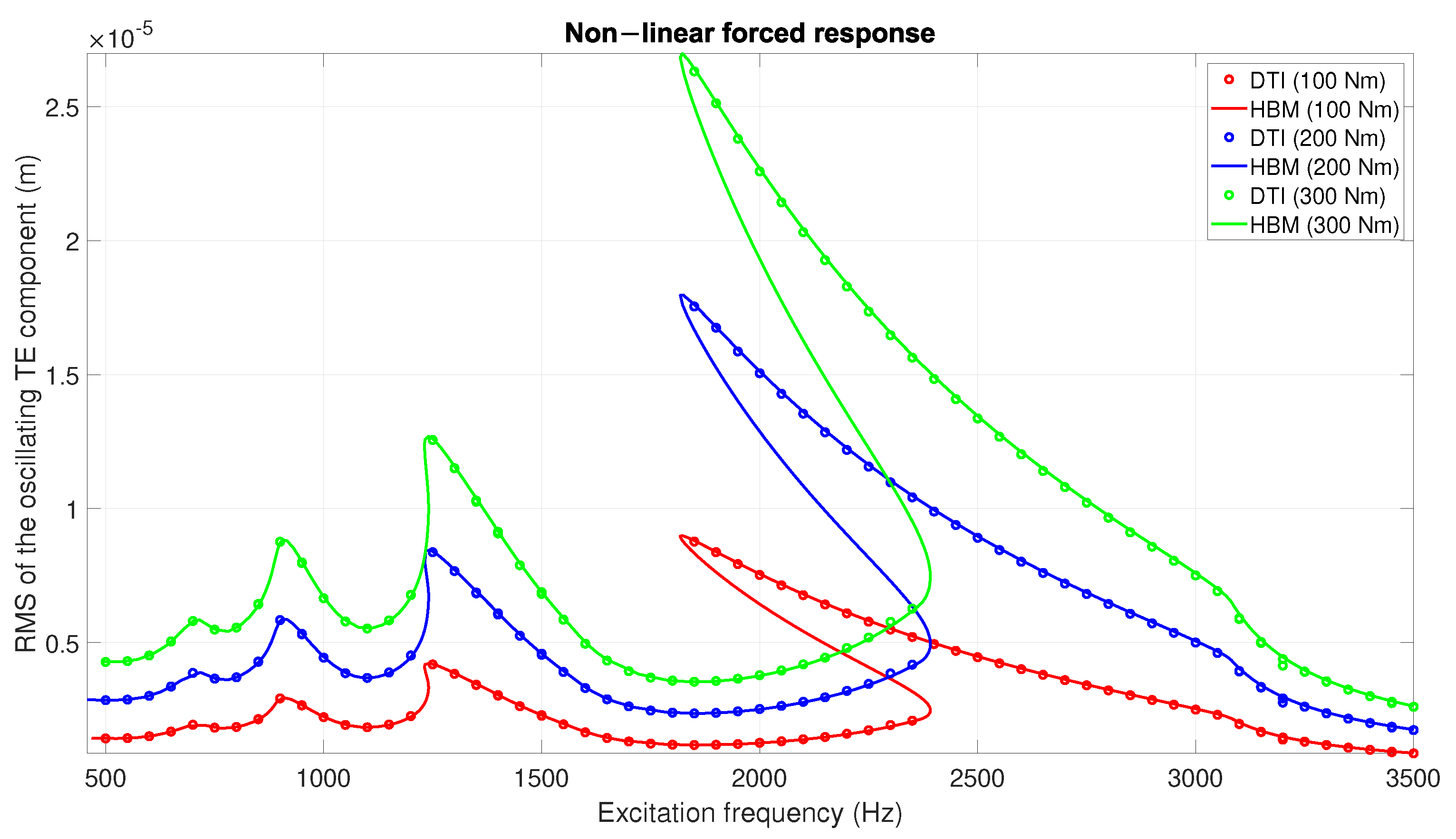 Vibration 08 00018 g007