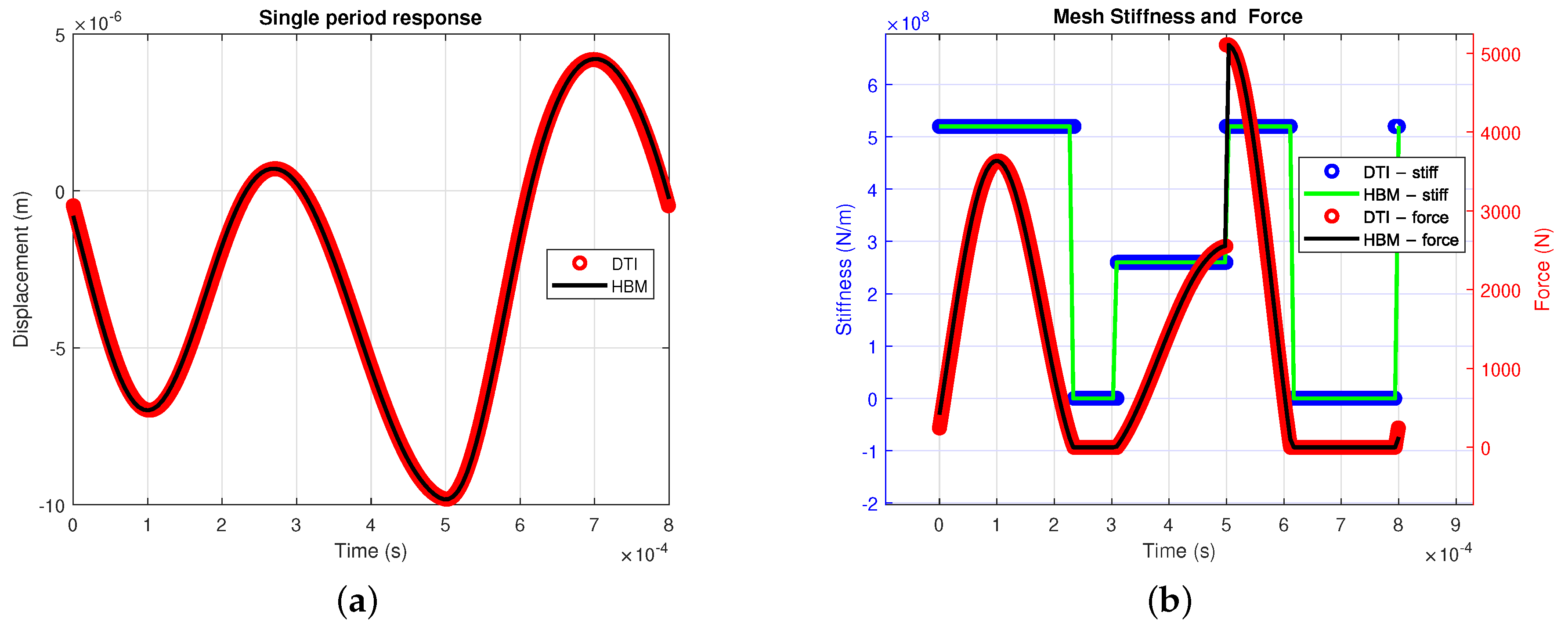 Vibration 08 00018 g008