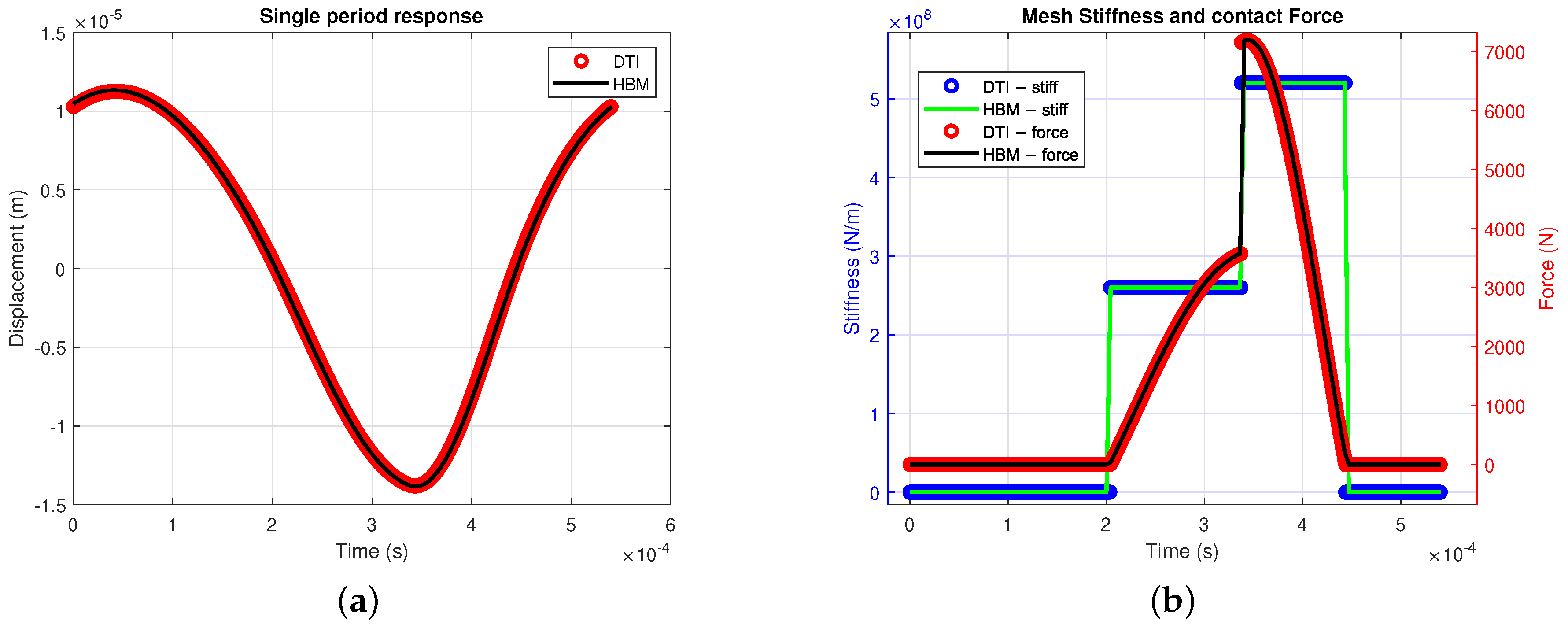 Vibration 08 00018 g009