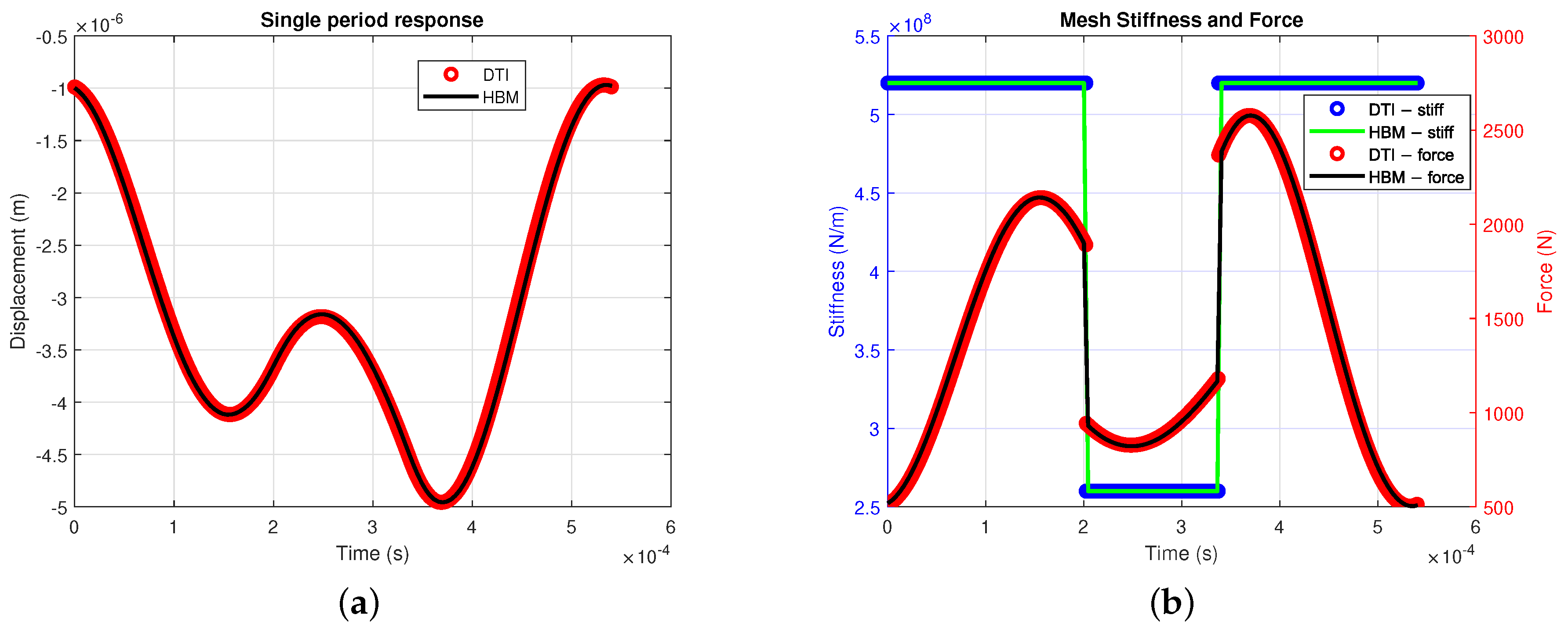 Vibration 08 00018 g010