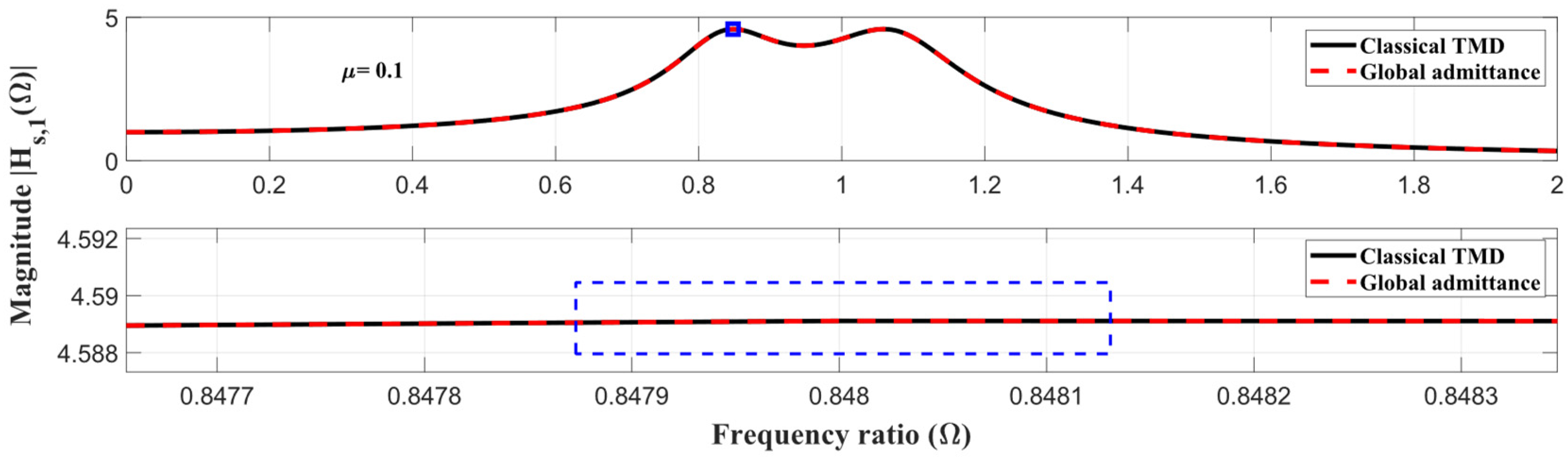 Vibration 08 00019 g004