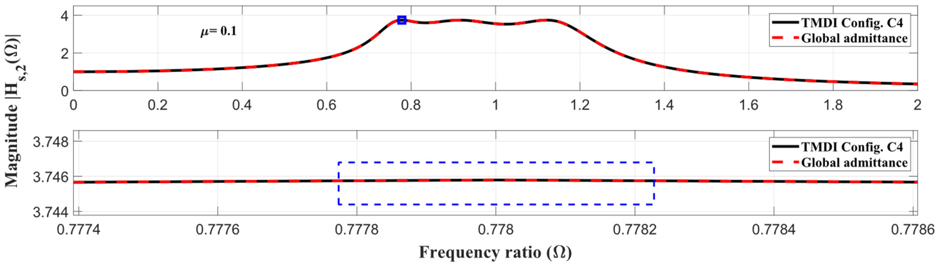 Vibration 08 00019 g005