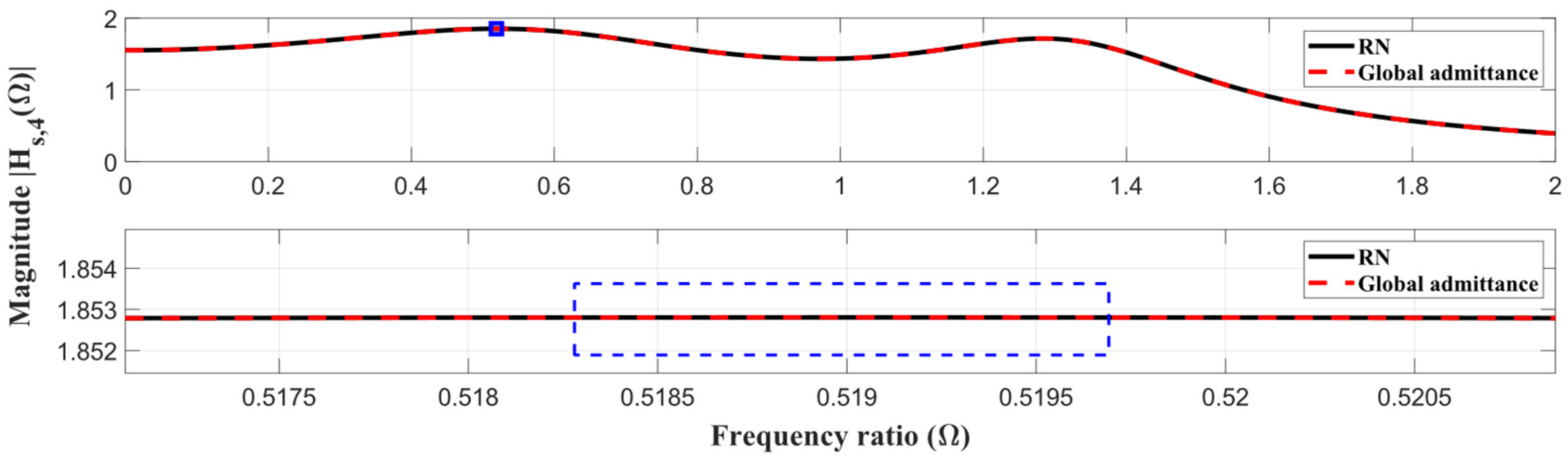 Vibration 08 00019 g007
