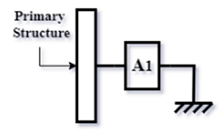 Vibration 08 00019 i001