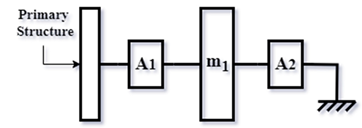 Vibration 08 00019 i018