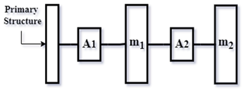 Vibration 08 00019 i046