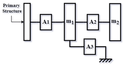 Vibration 08 00019 i053
