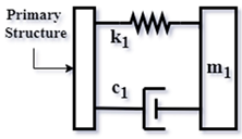 Vibration 08 00019 i055