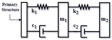 Vibration 08 00019 i072