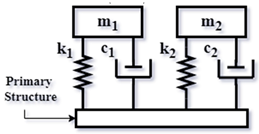 Vibration 08 00019 i073