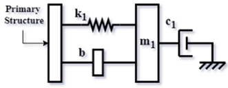 Vibration 08 00019 i078