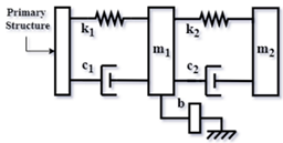 Vibration 08 00019 i081