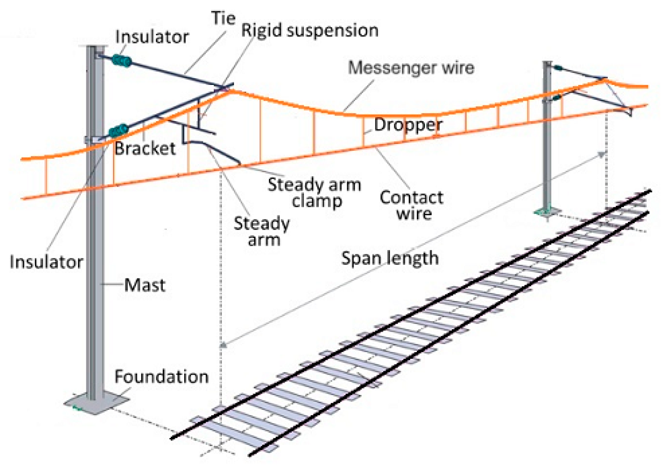 Vibration 08 00022 g001