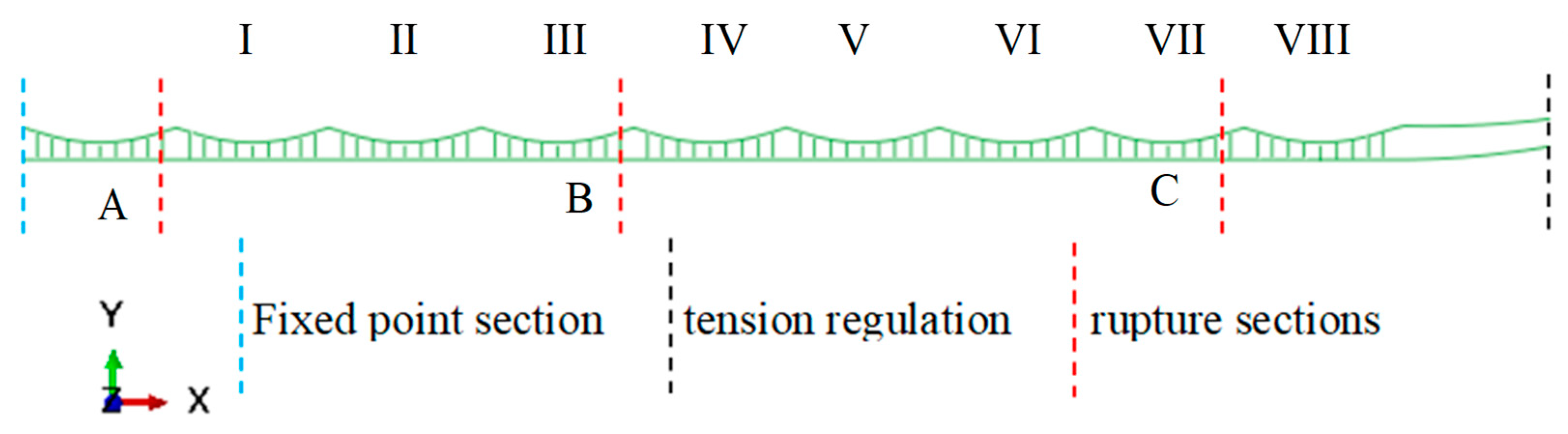 Vibration 08 00022 g005