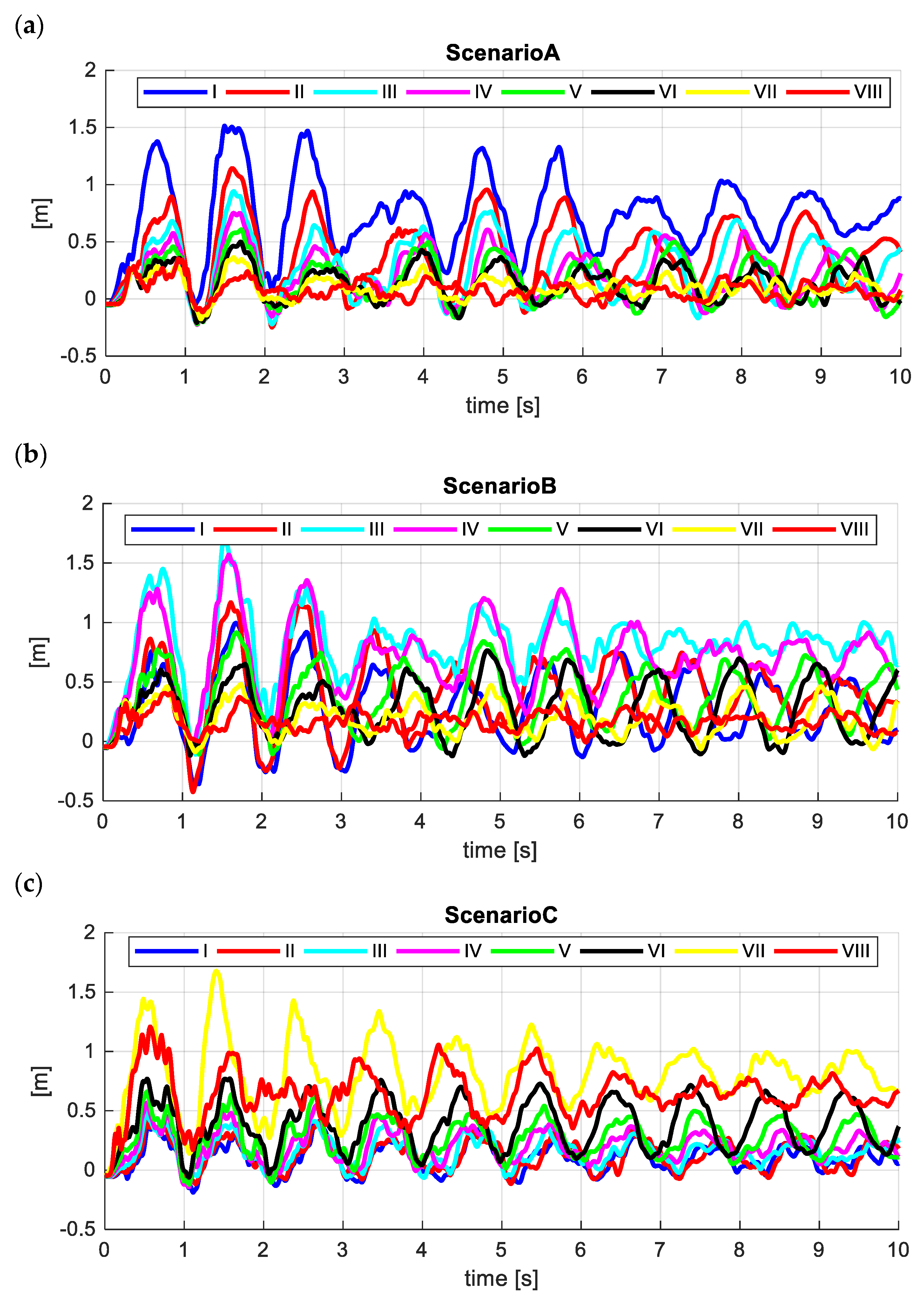 Vibration 08 00022 g006