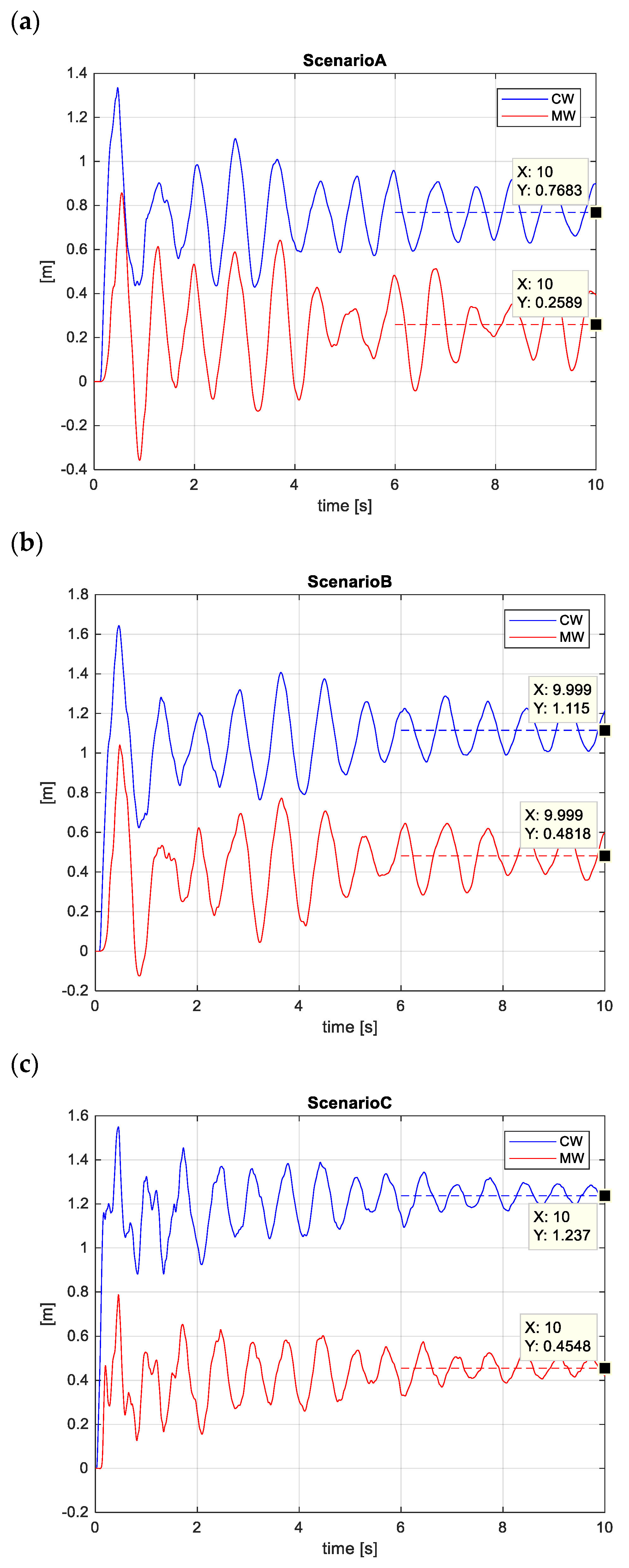 Vibration 08 00022 g011