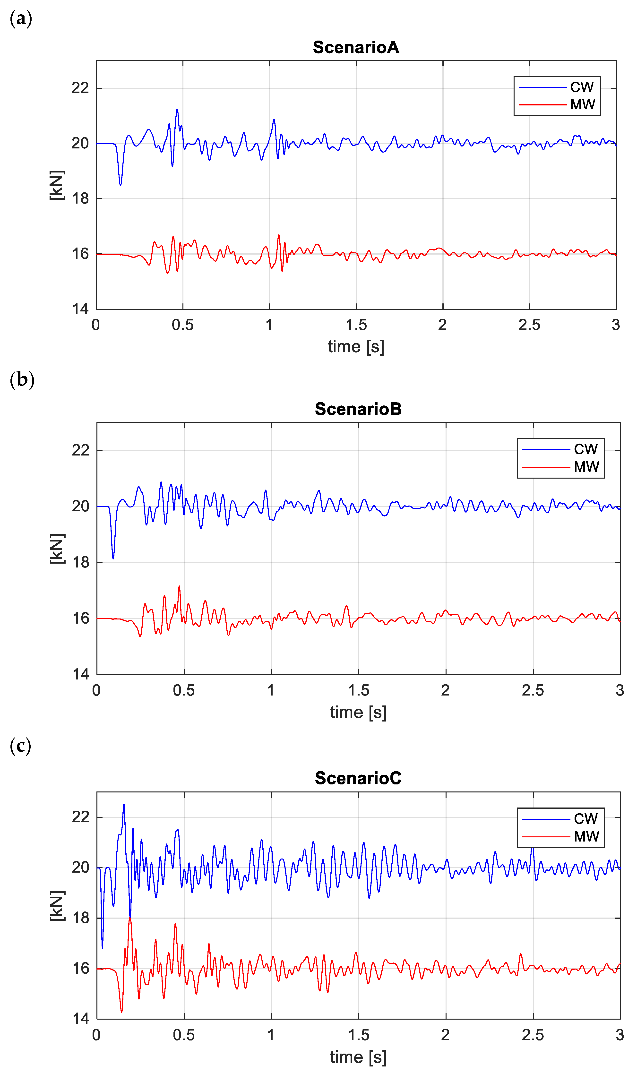 Vibration 08 00022 g012