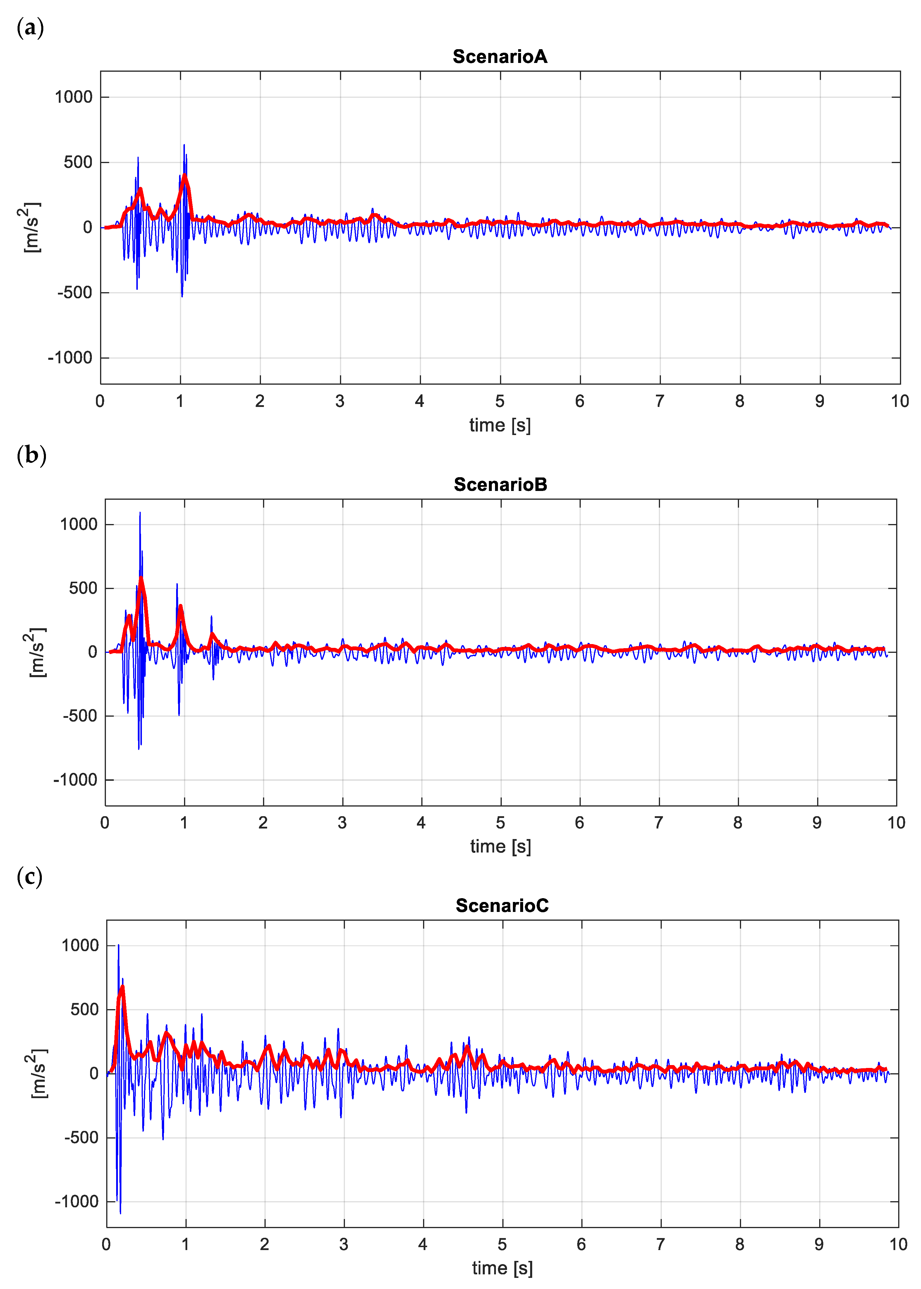 Vibration 08 00022 g014