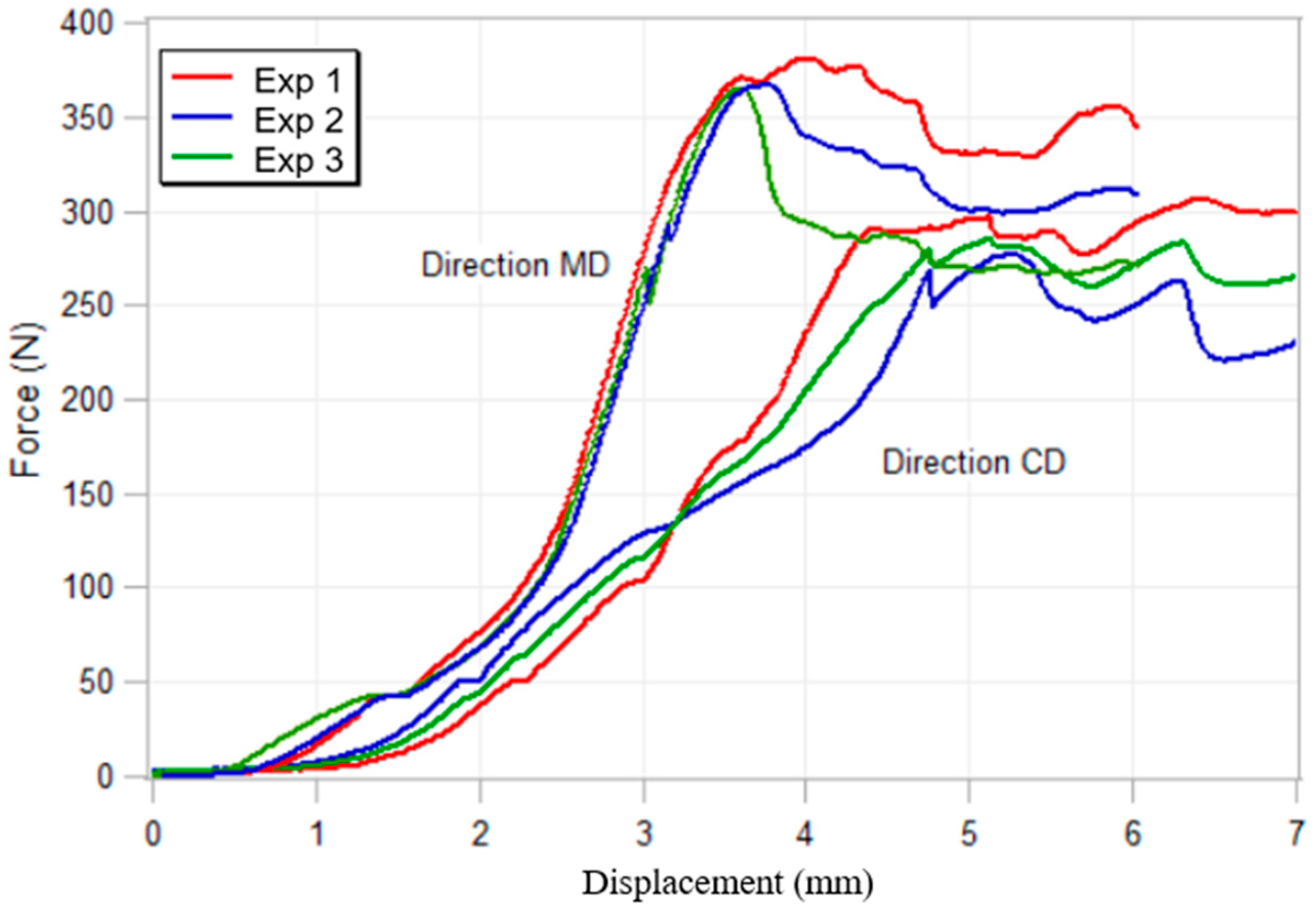 Vibration 08 00023 g004