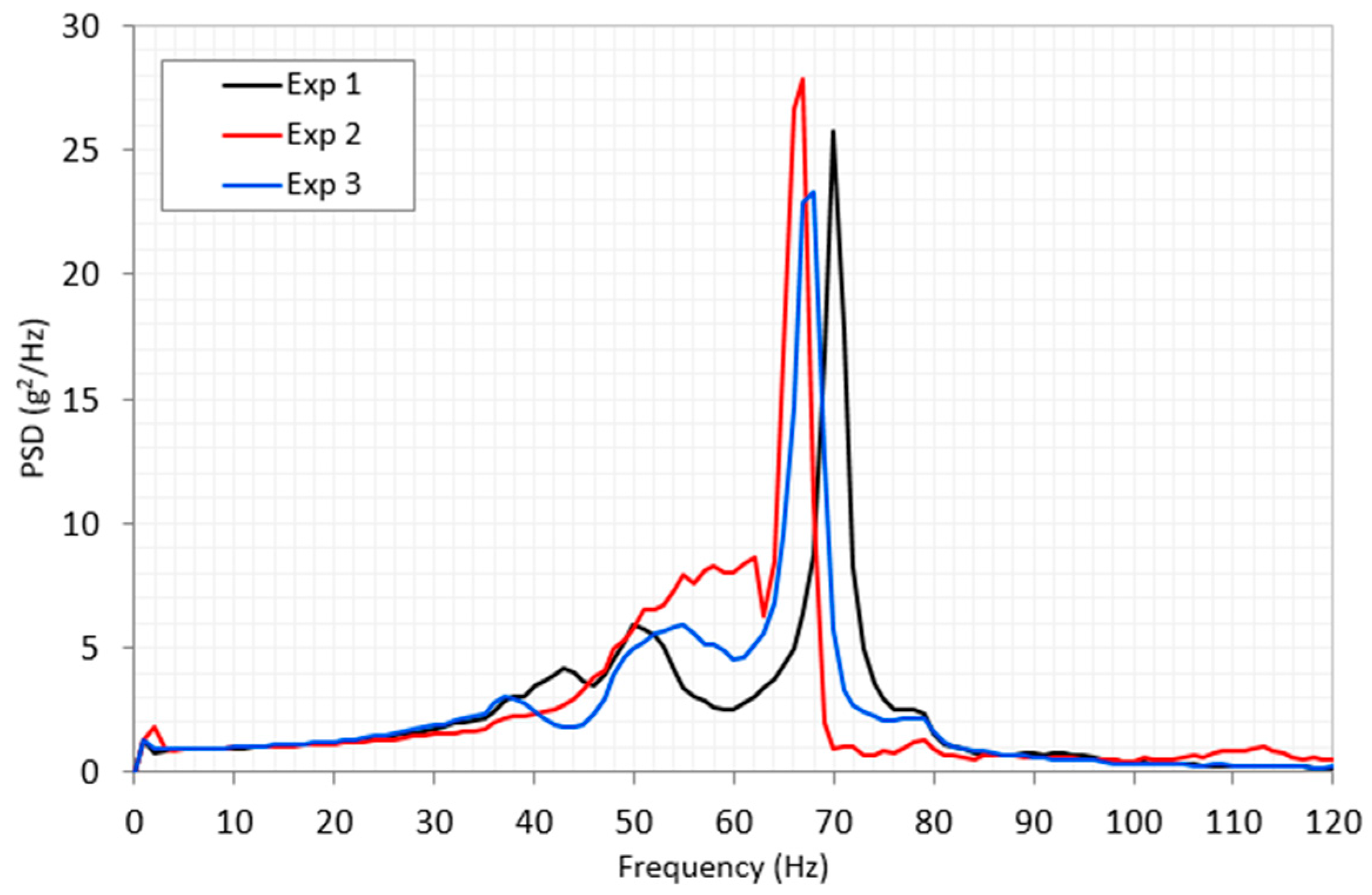 Vibration 08 00023 g008