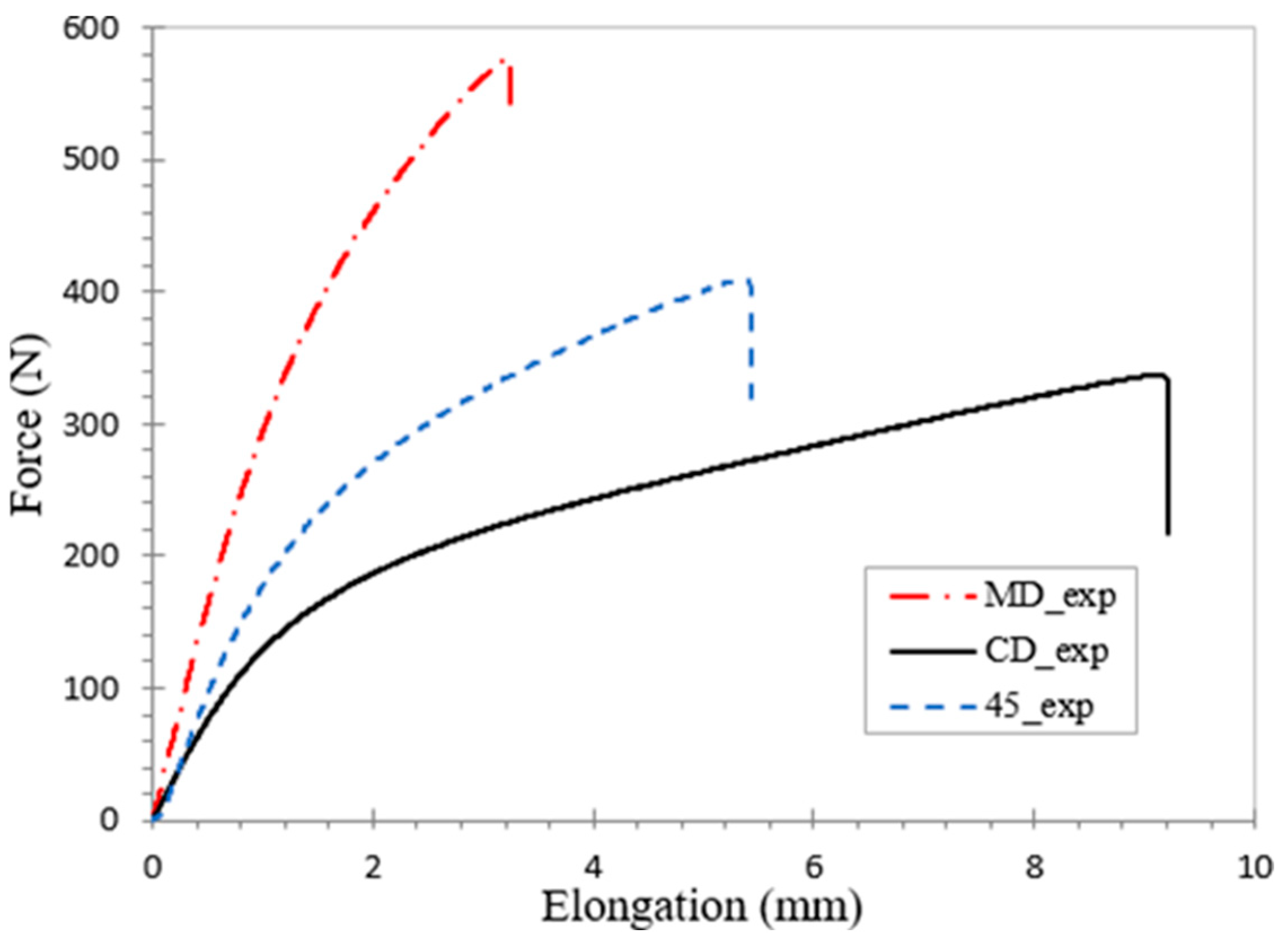 Vibration 08 00023 g011