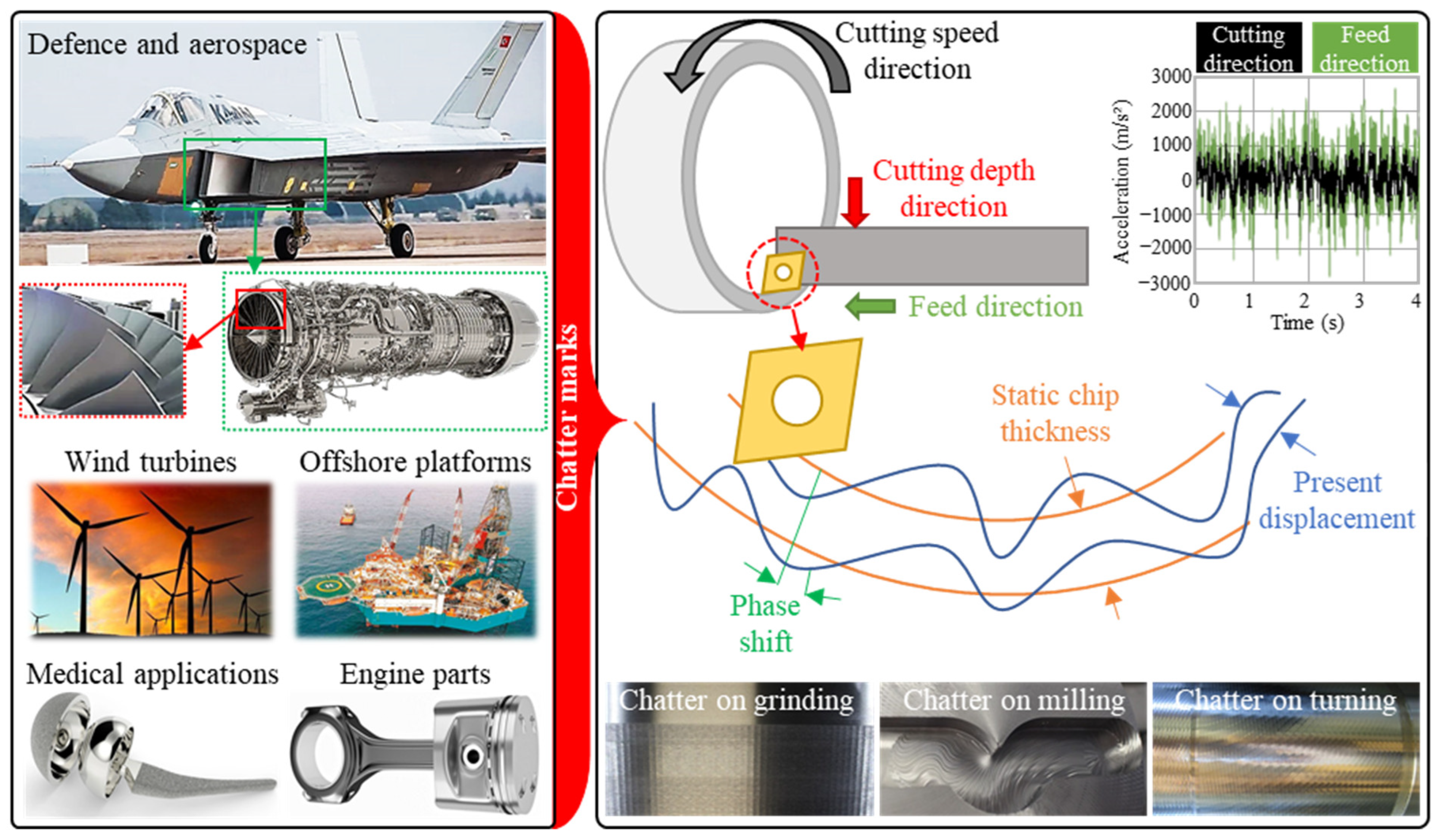 Vibration 08 00029 g001