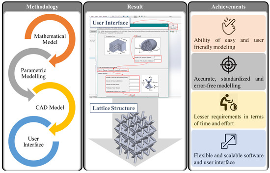 Vibration 08 00029 g003