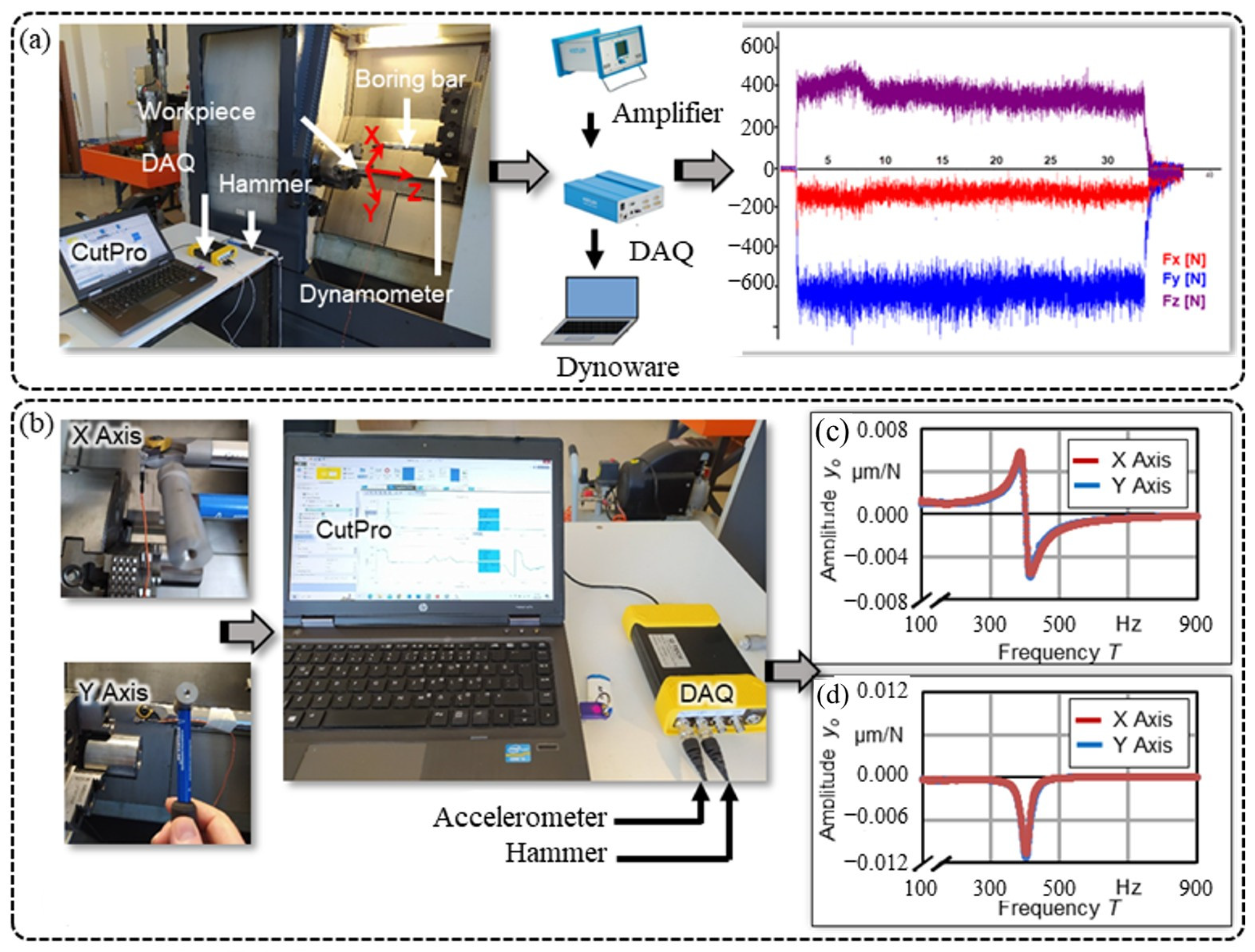 Vibration 08 00029 g004