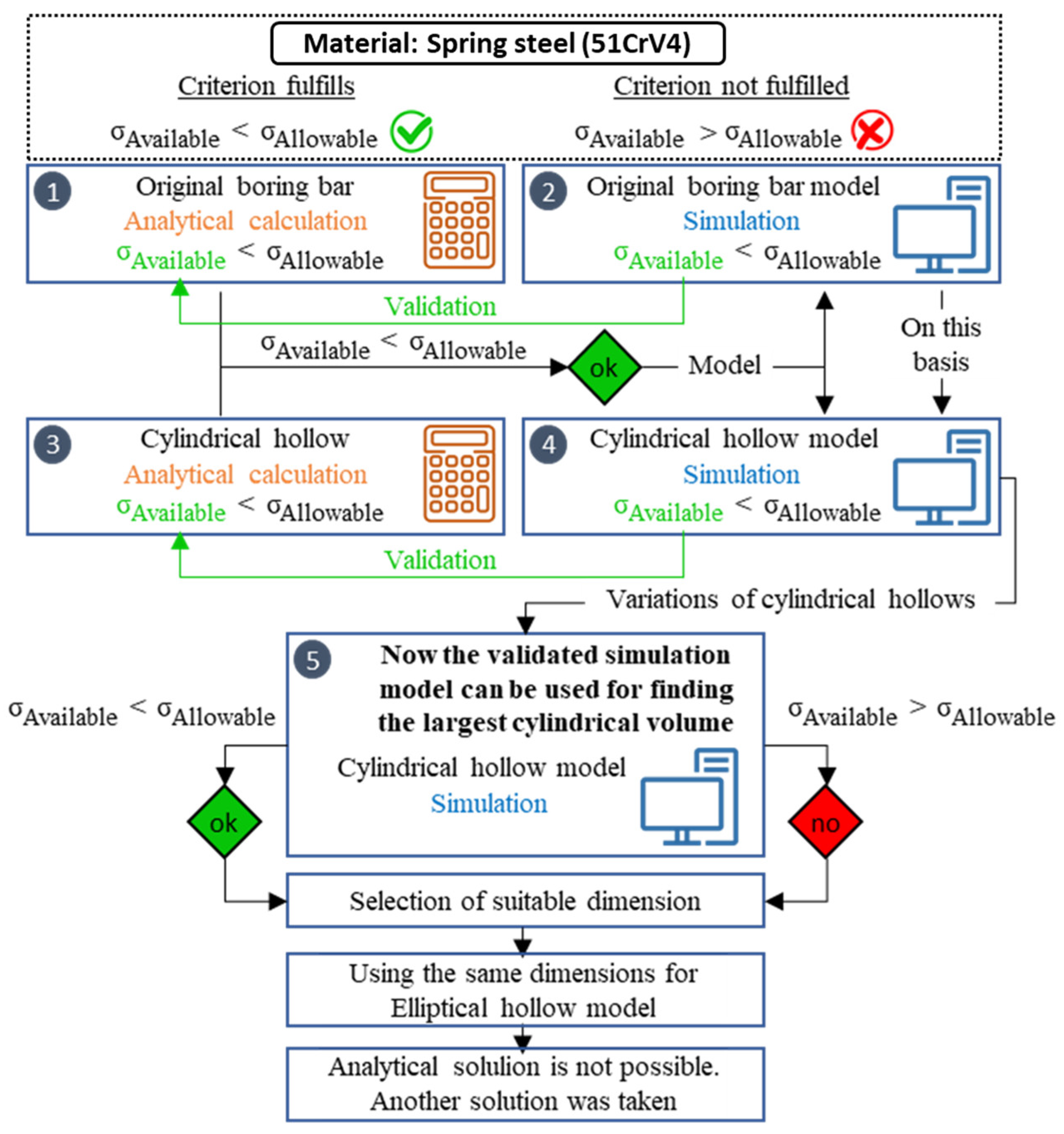 Vibration 08 00029 g005
