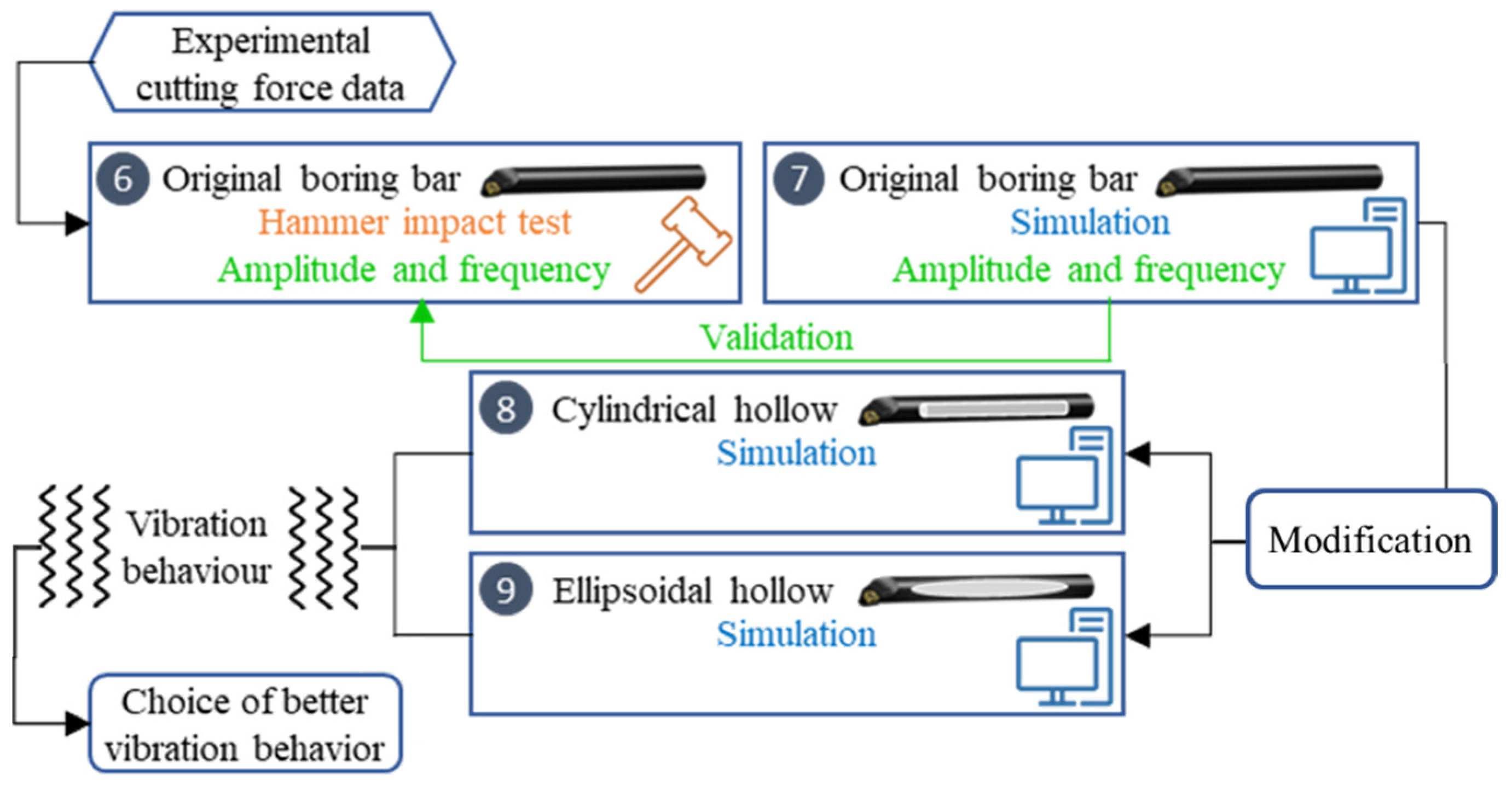 Vibration 08 00029 g006