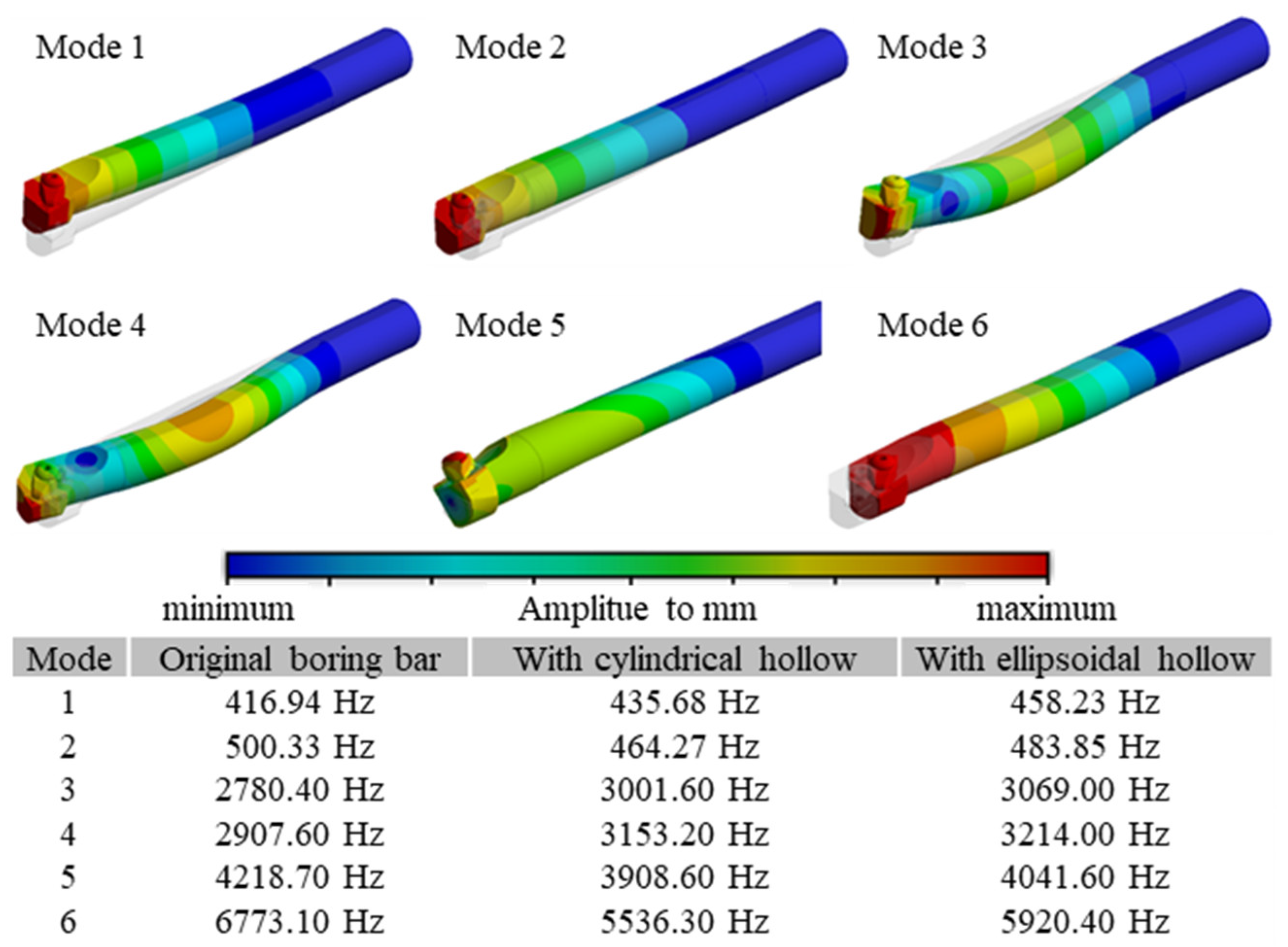 Vibration 08 00029 g009