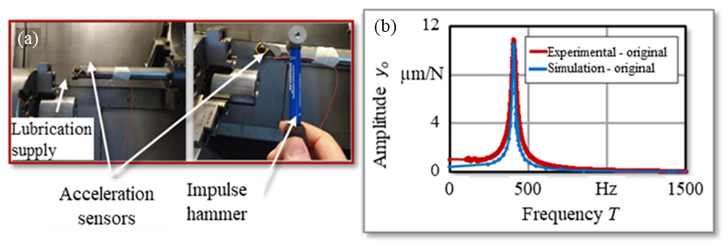 Vibration 08 00029 g010