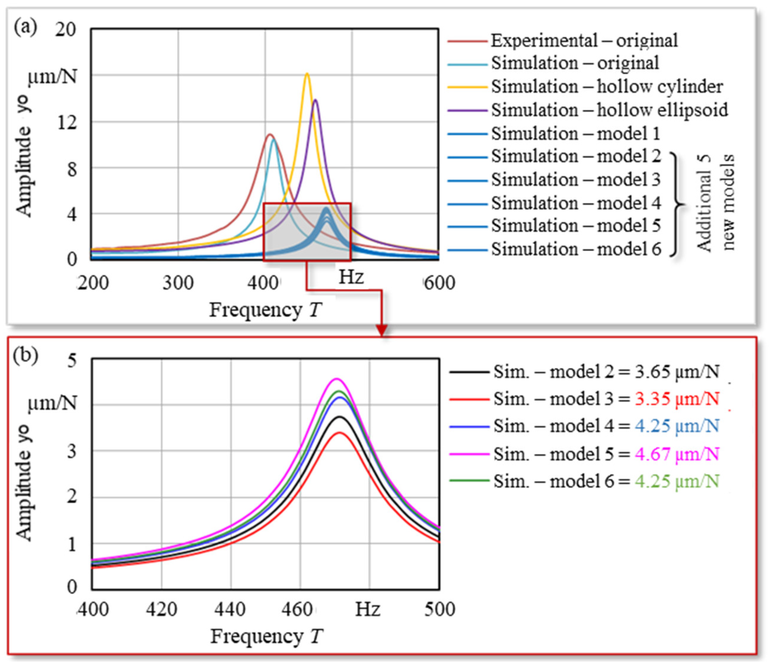 Vibration 08 00029 g017