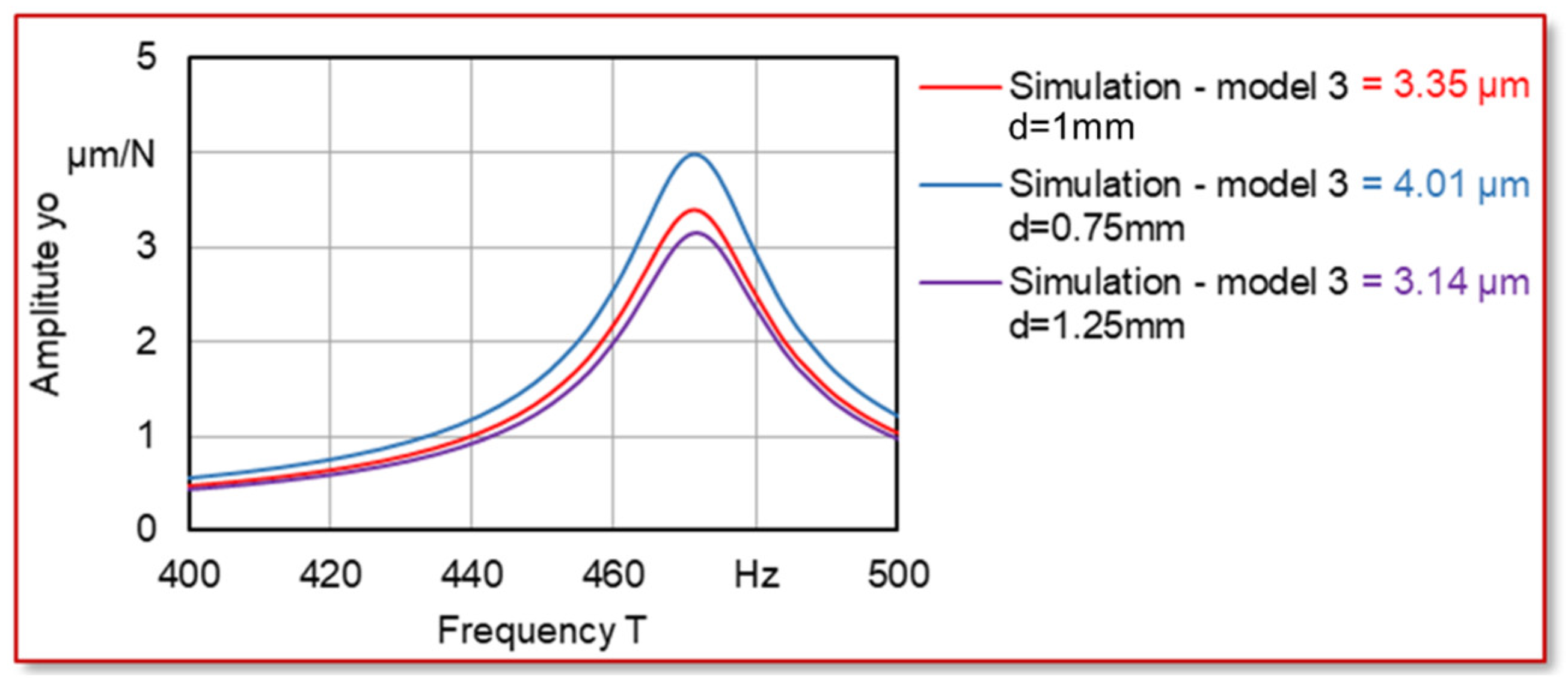 Vibration 08 00029 g018