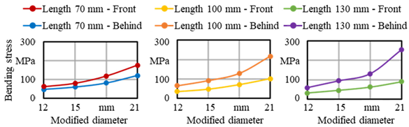 Vibration 08 00029 i001