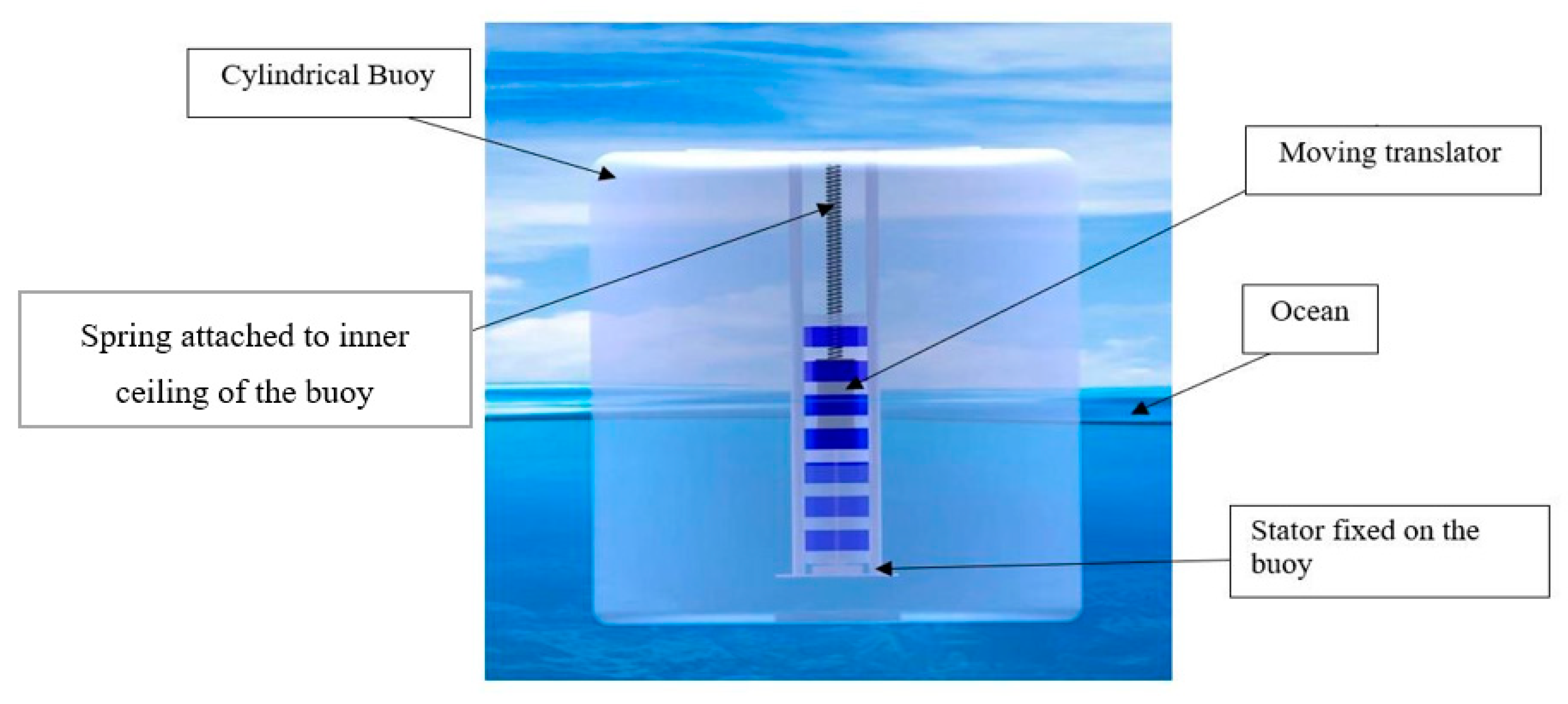 Vibration 08 00032 g004