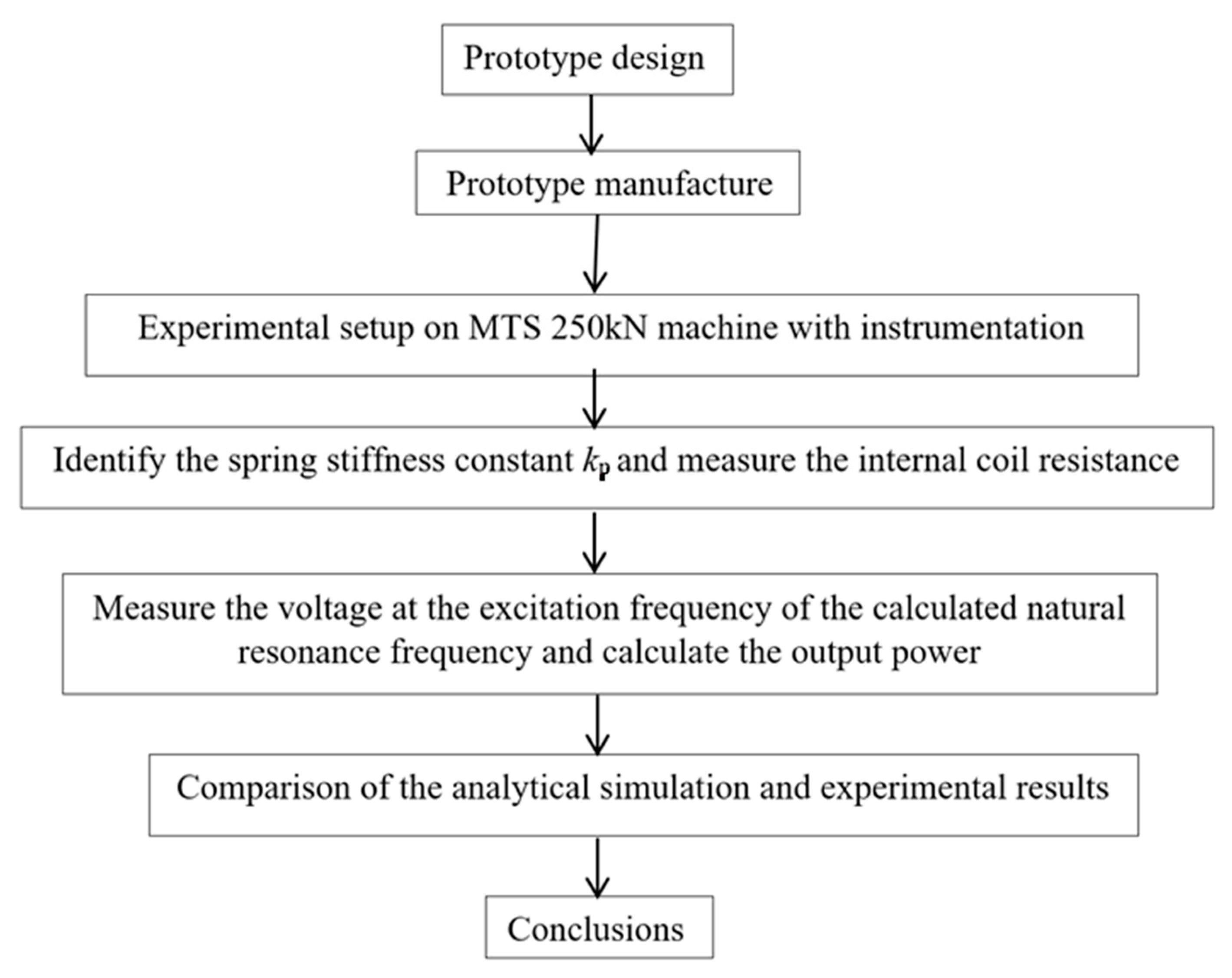 Vibration 08 00032 g005