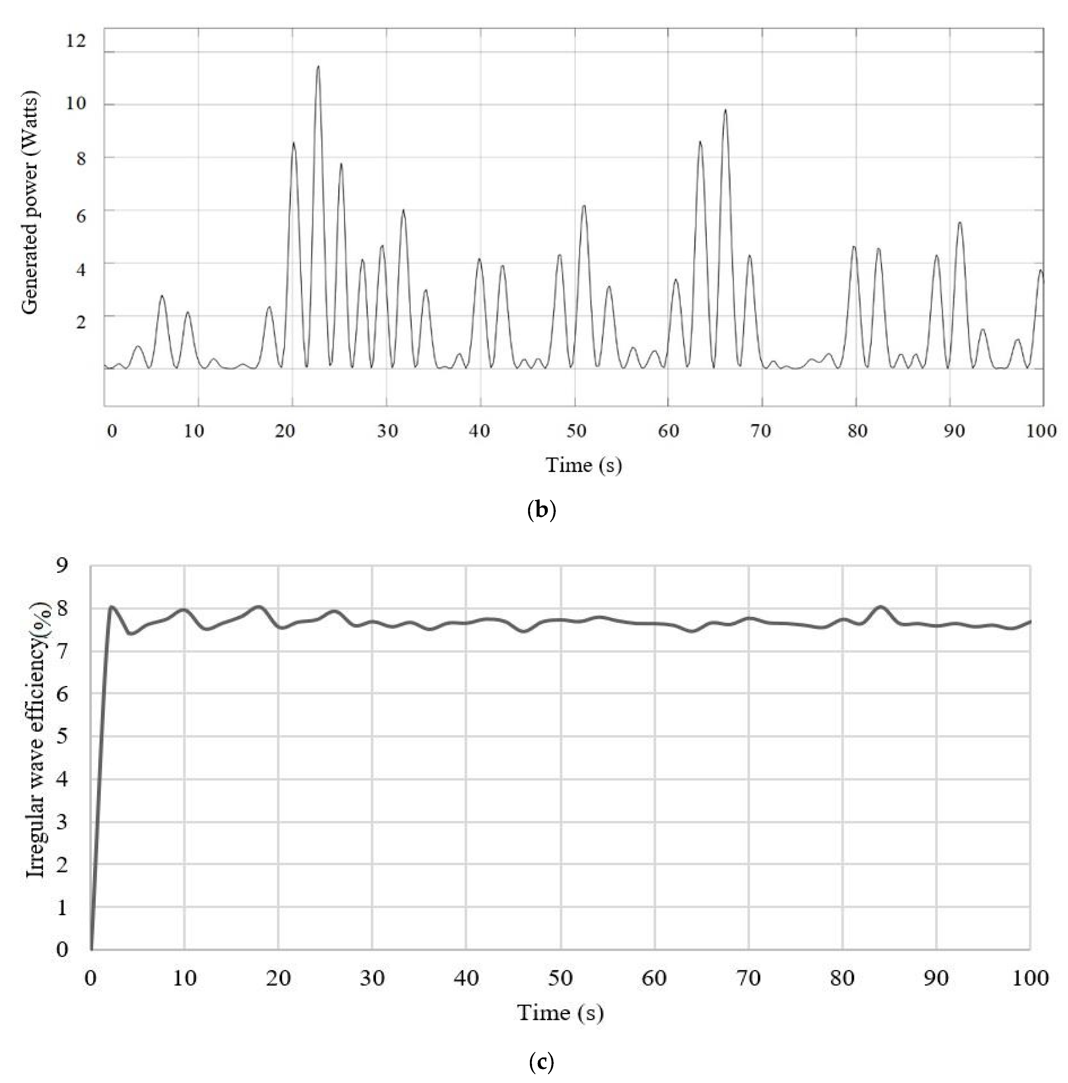 Vibration 08 00032 g017b