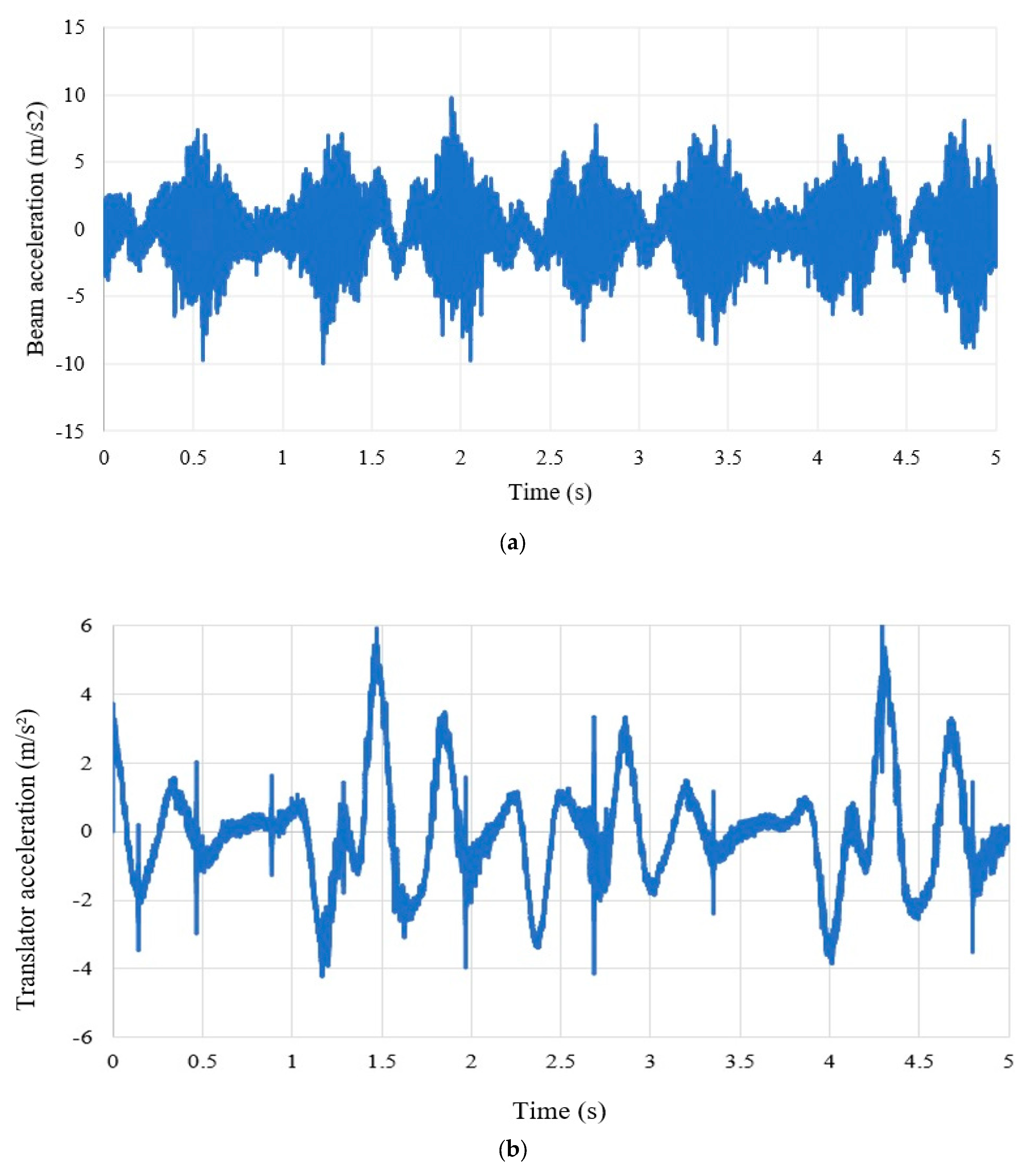 Vibration 08 00032 g018