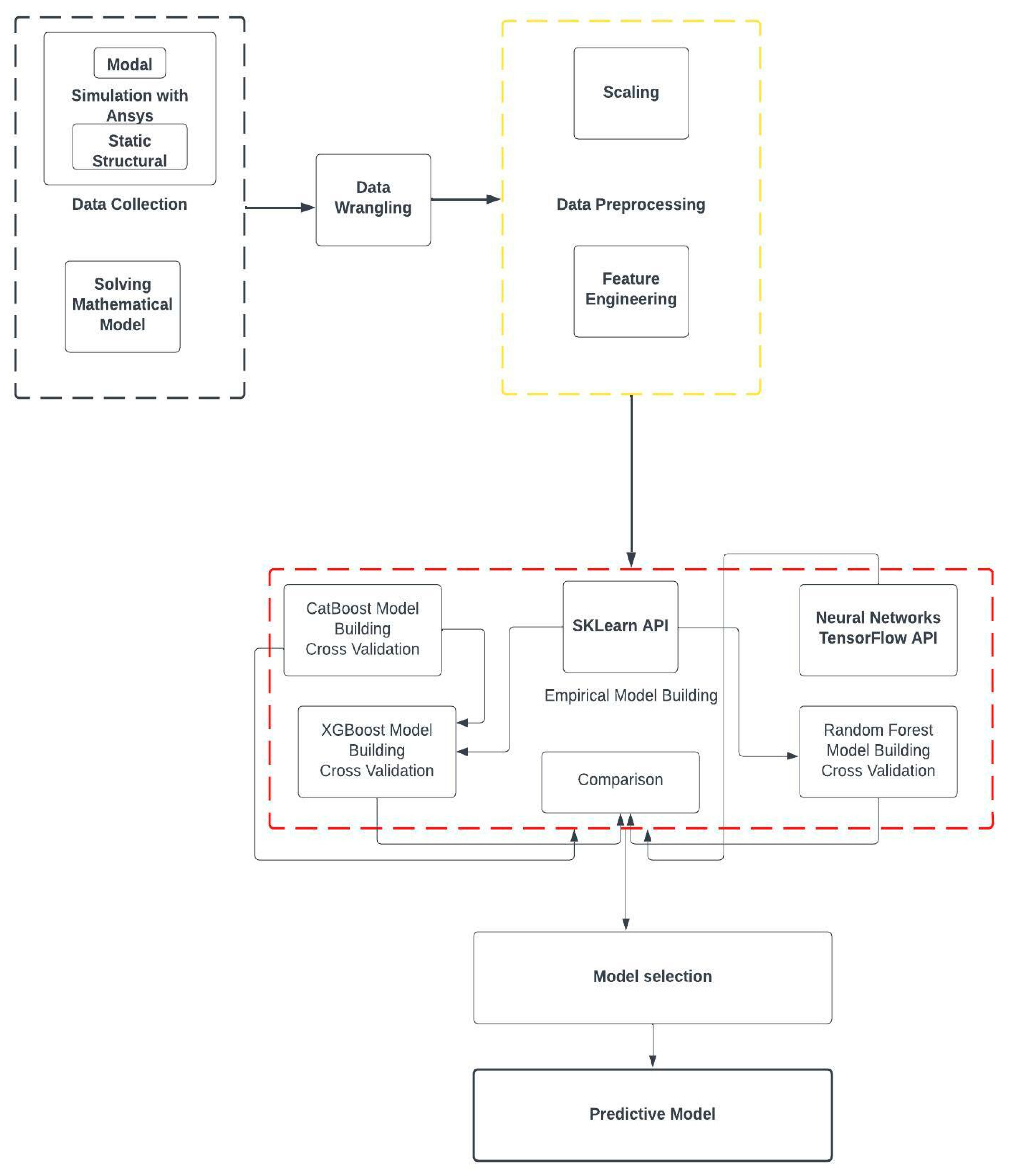 Vibration 08 00035 g004