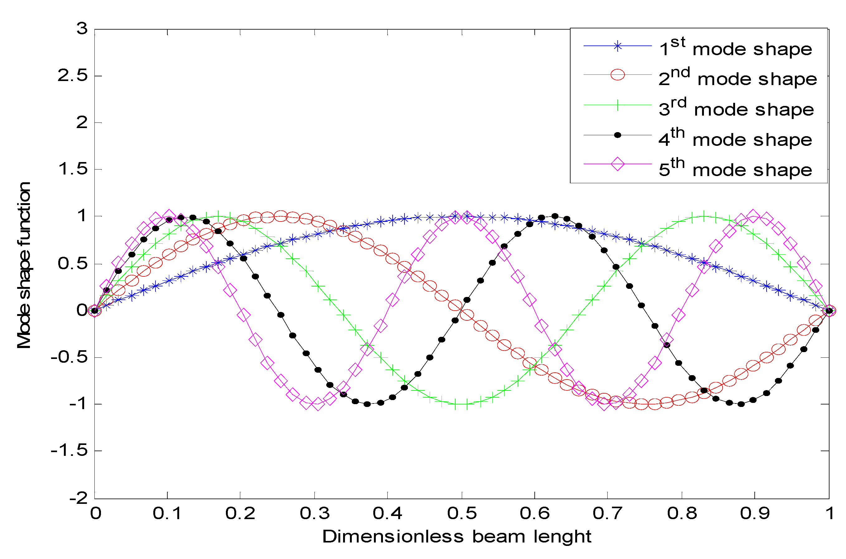 Vibration 08 00035 g005