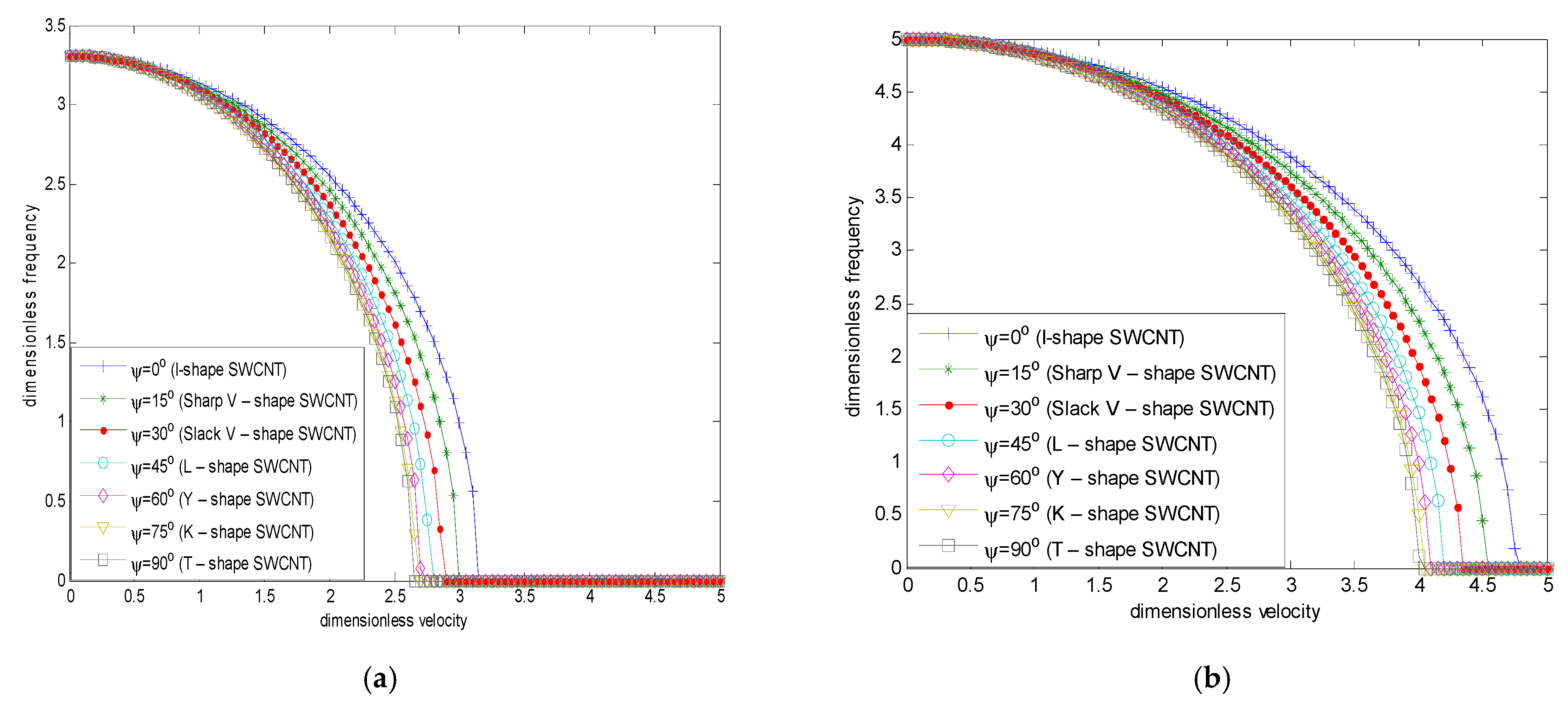 Vibration 08 00035 g006