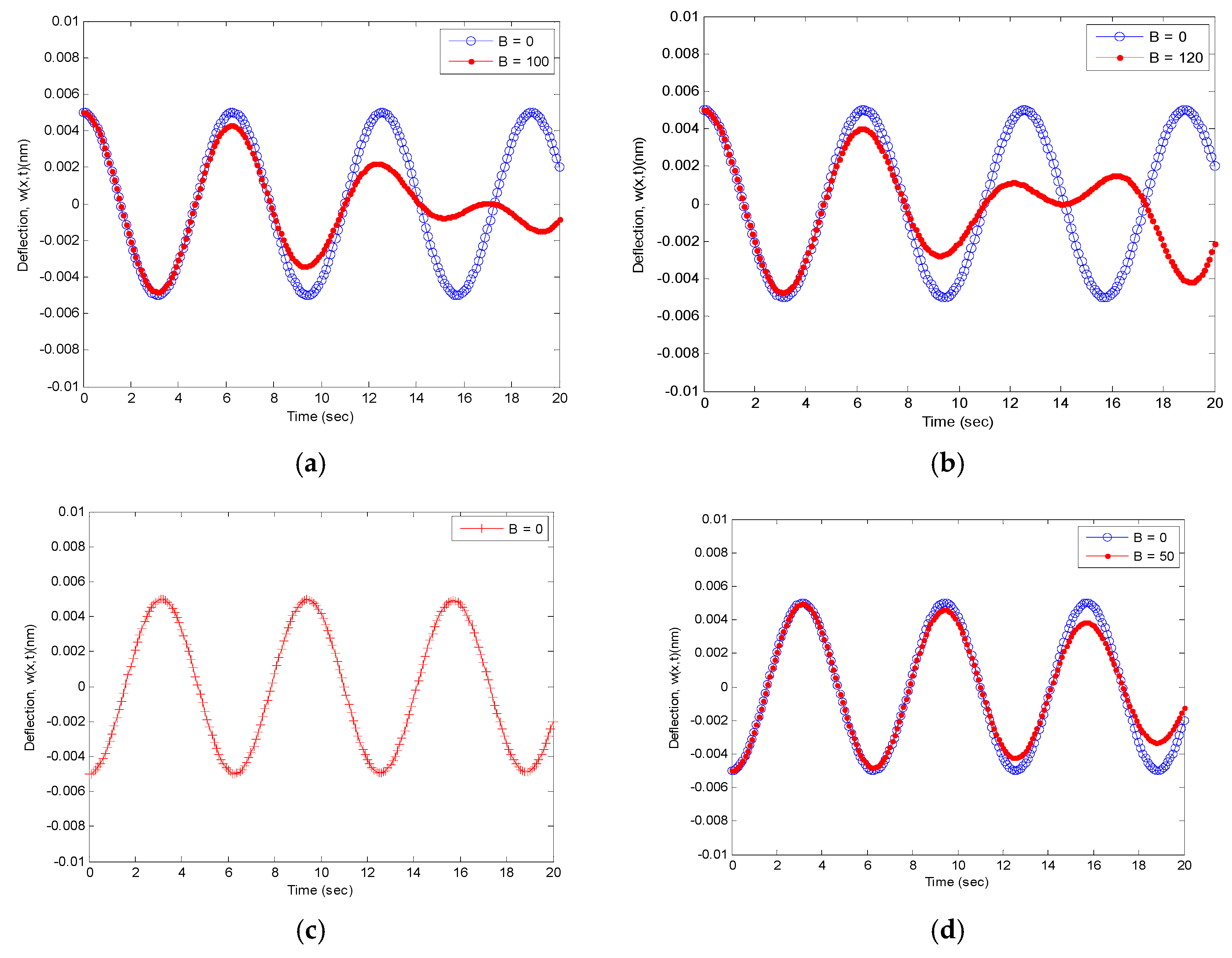 Vibration 08 00035 g010