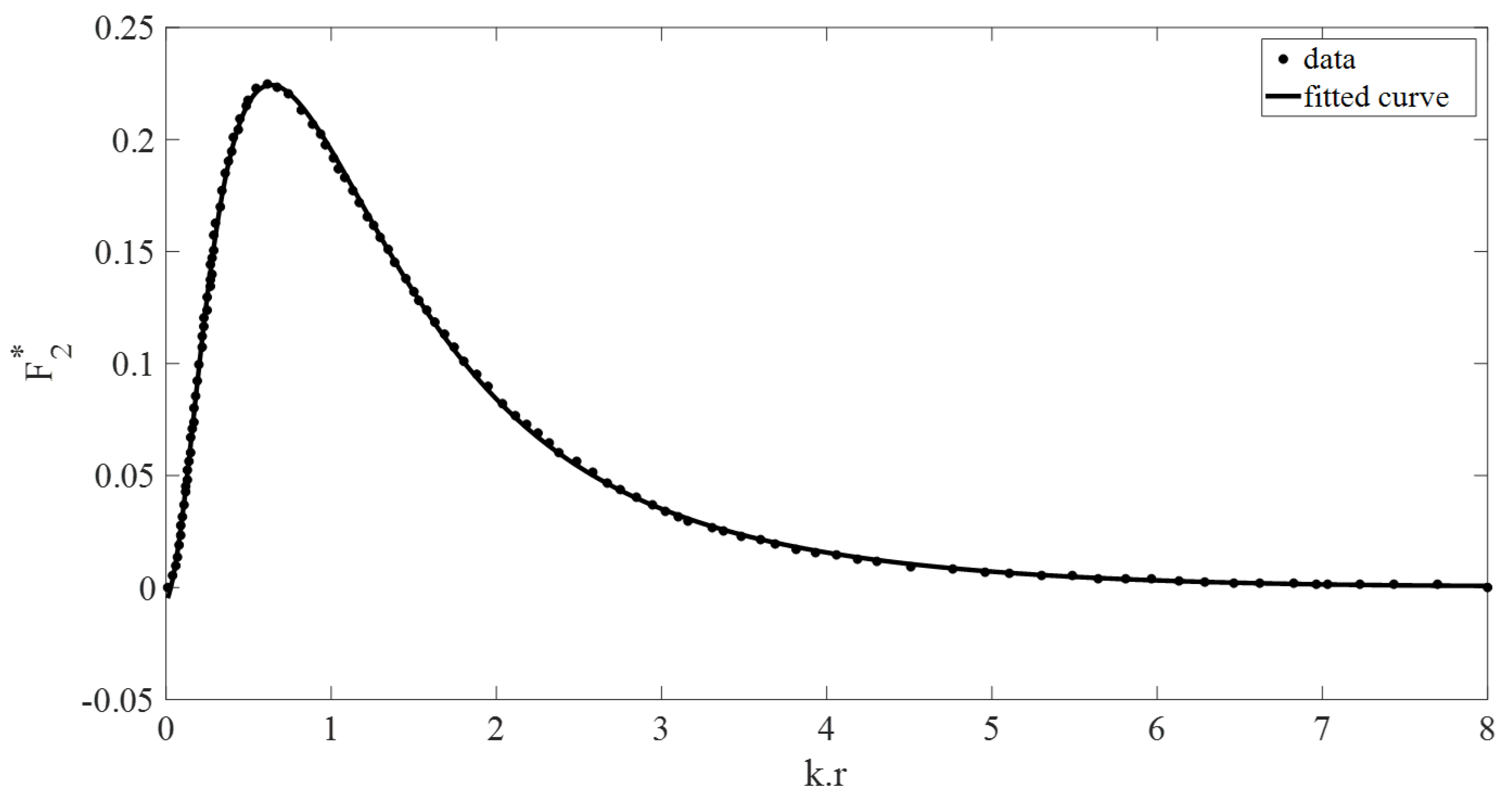 Vibration 08 00039 g003