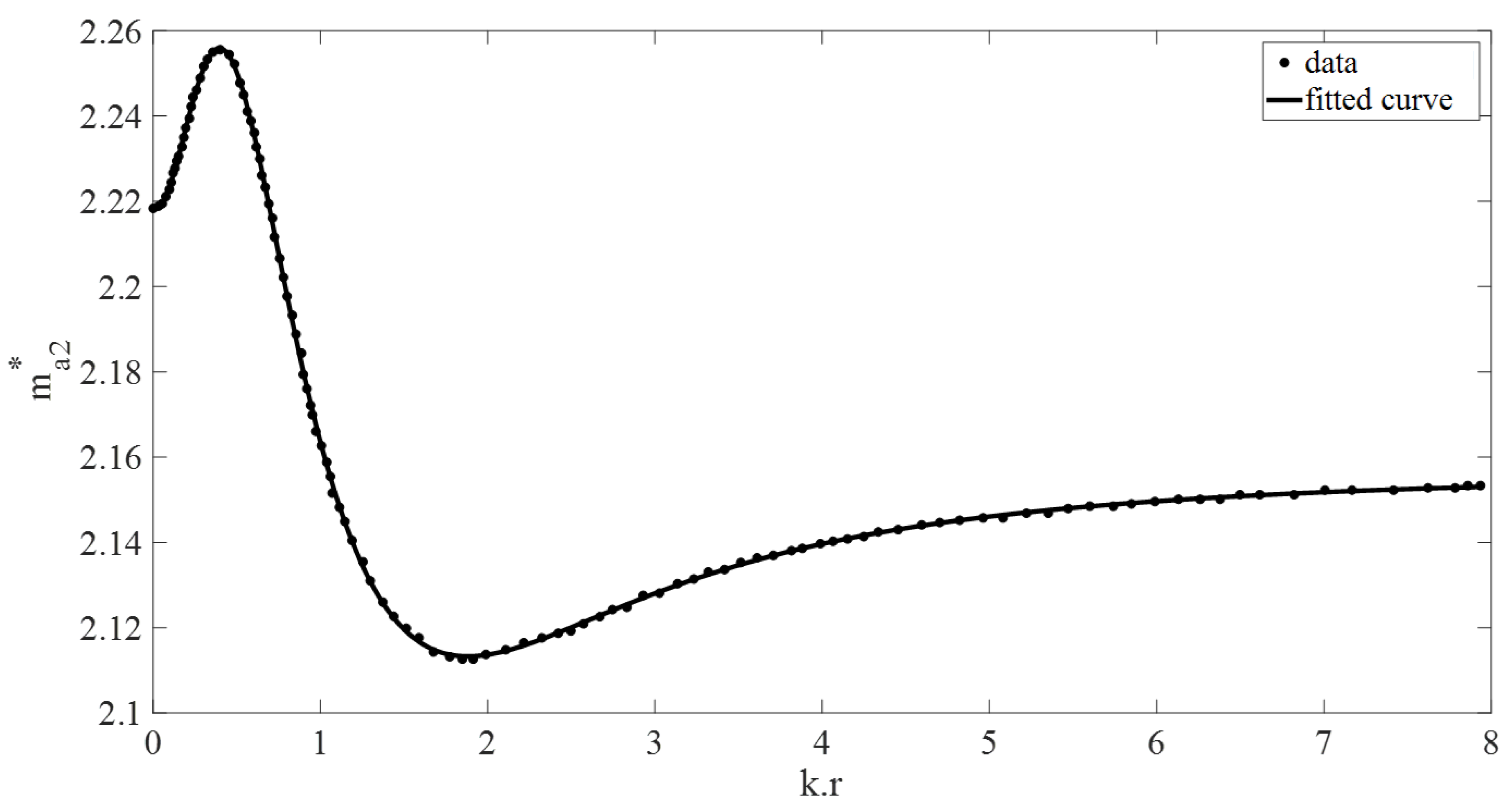 Vibration 08 00039 g005