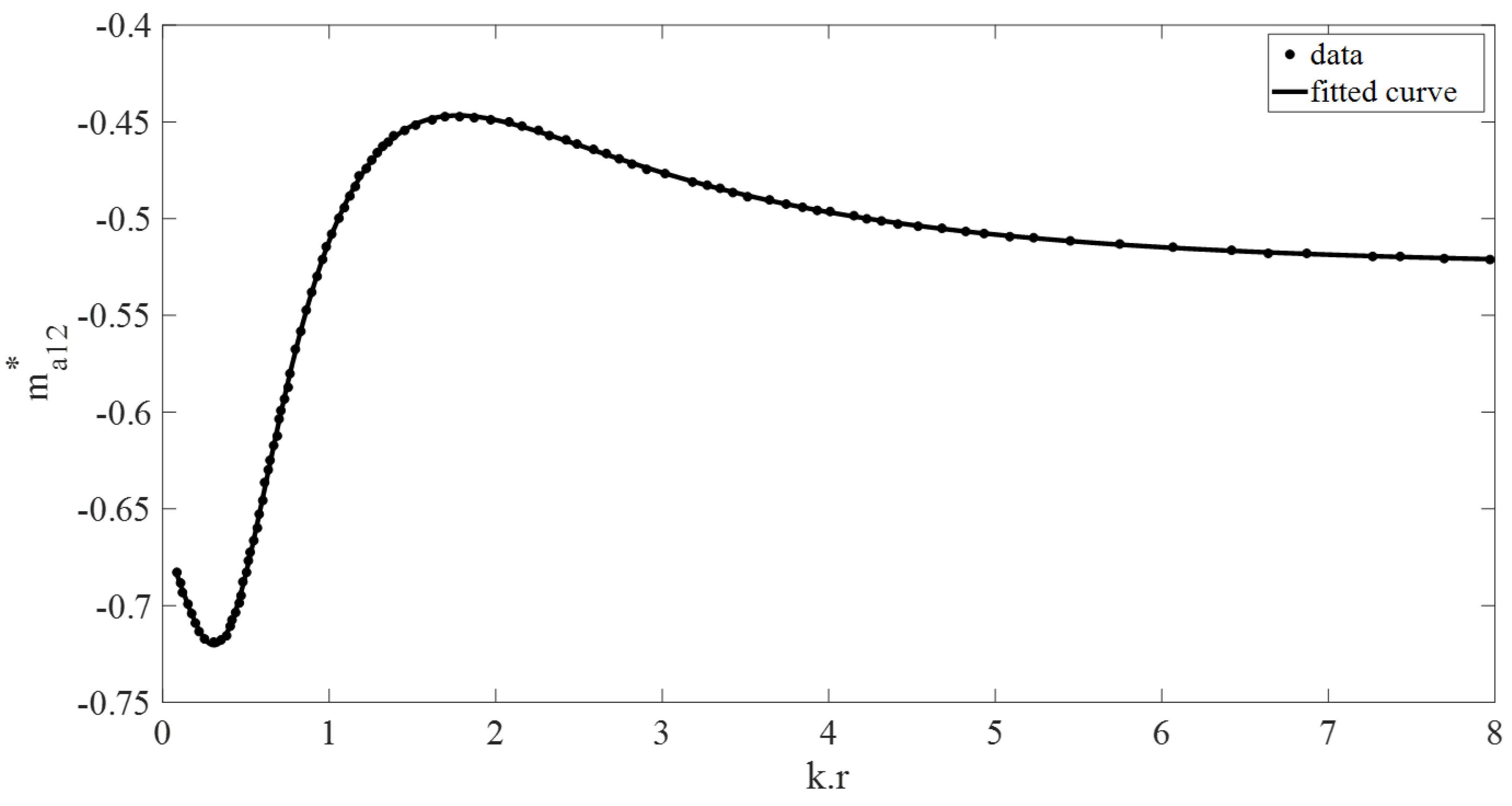 Vibration 08 00039 g006